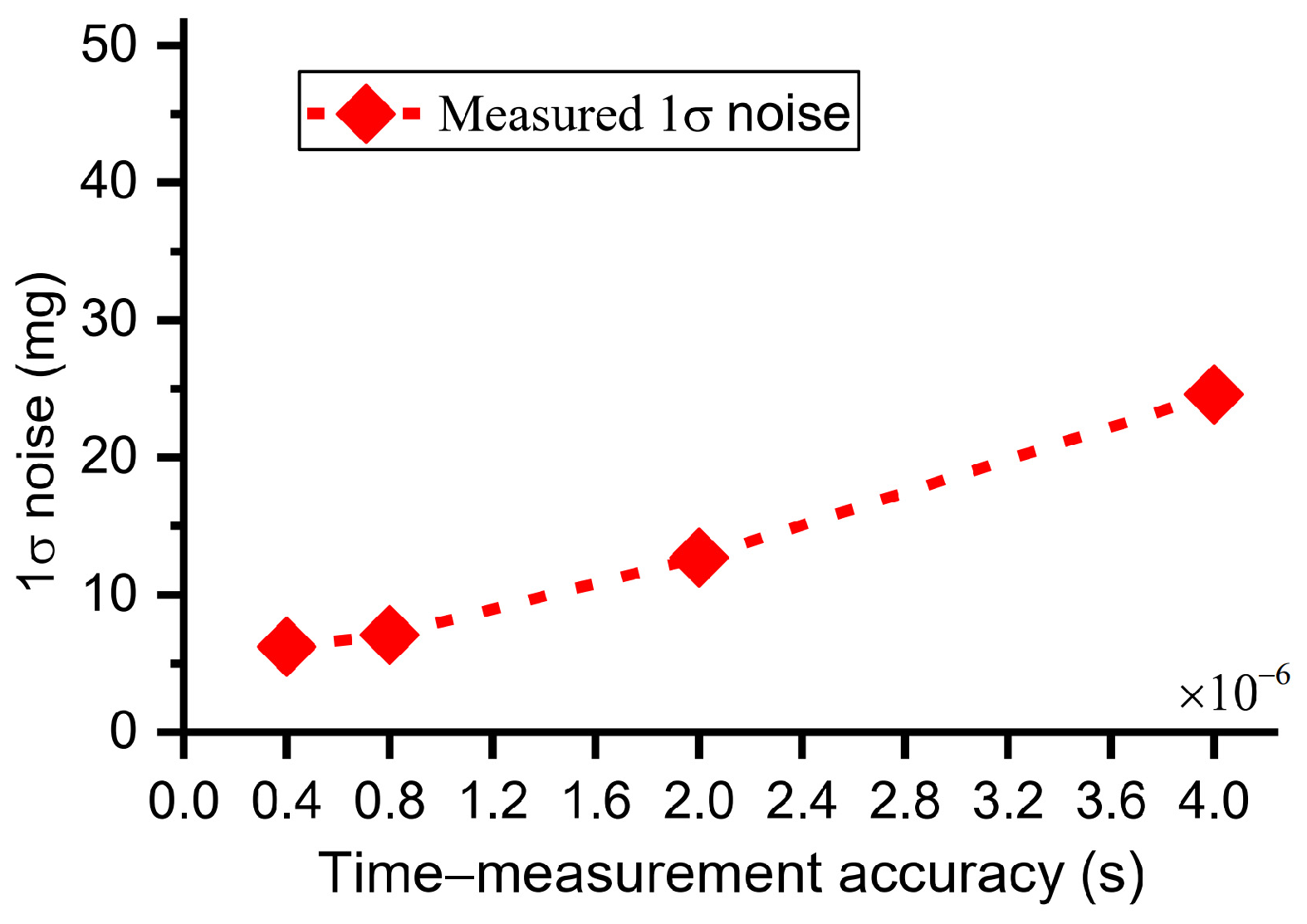 Micromachines 15 00635 g020