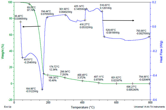 Understanding the Effect of Dispersant Rheology and Binder