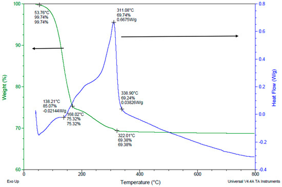 Understanding the Effect of Dispersant Rheology and Binder
