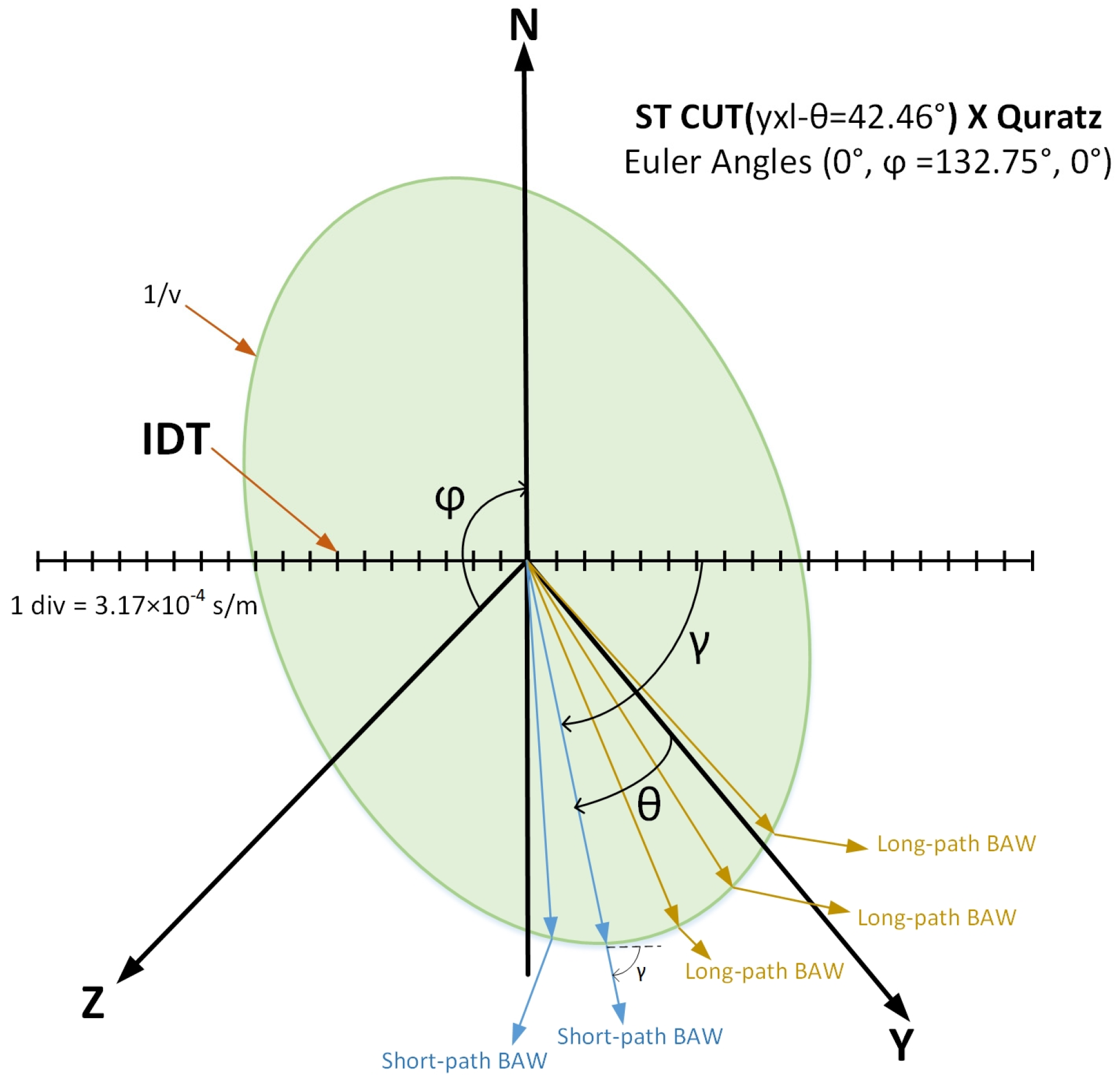 Micromachines 15 00637 g005