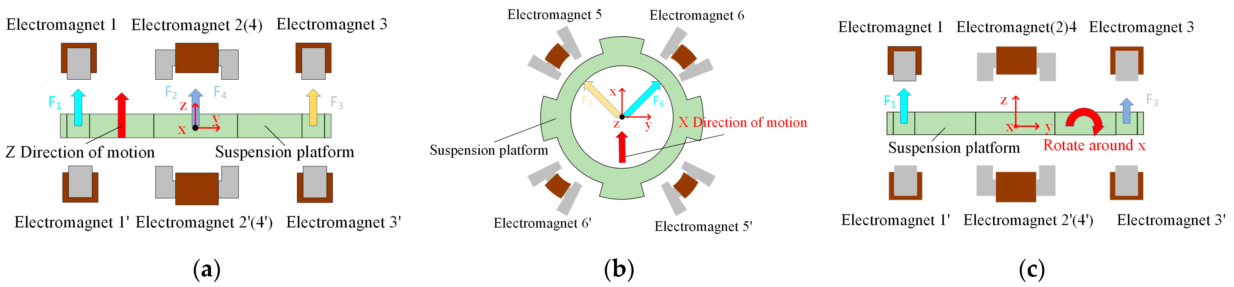 Micromachines 15 00641 g002