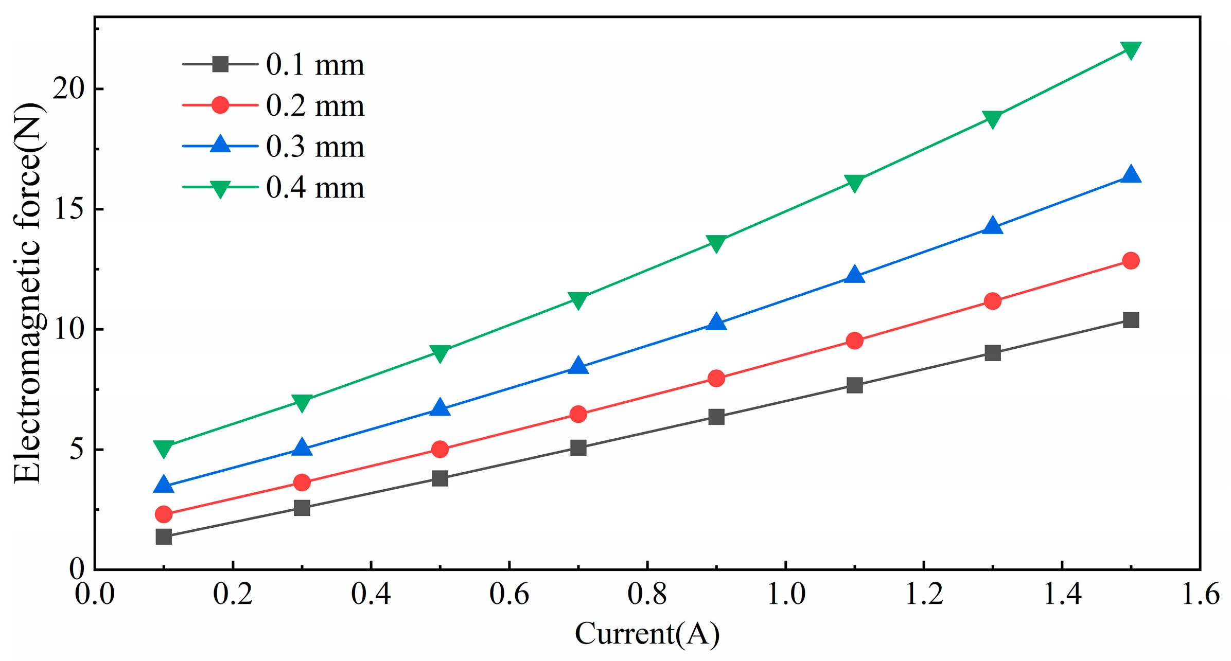 Micromachines 15 00641 g006