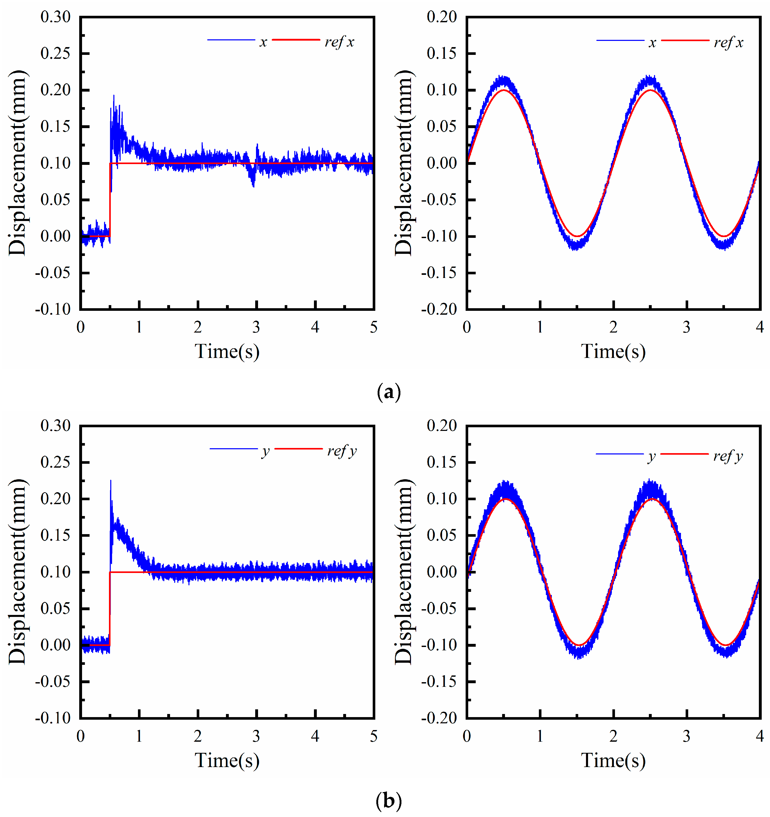 Micromachines 15 00641 g013