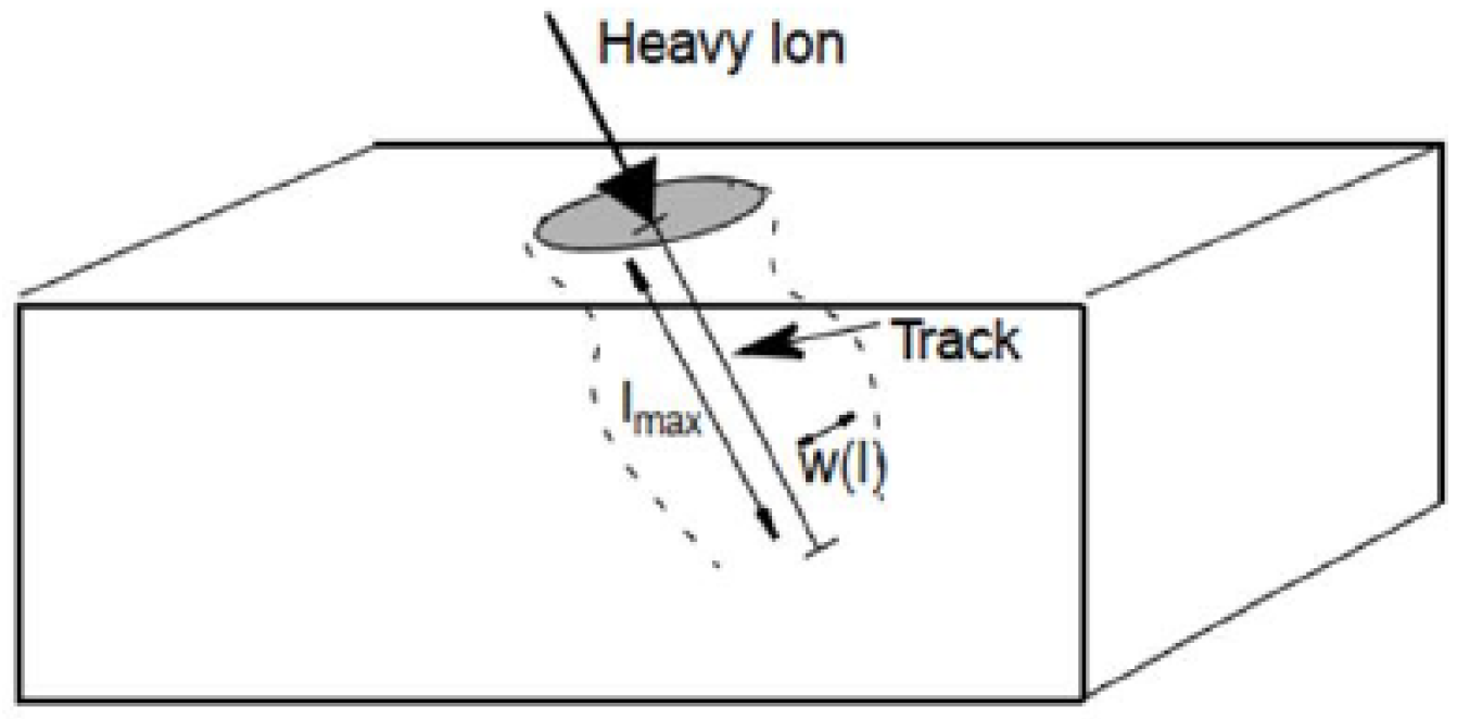 Micromachines 15 00642 g002
