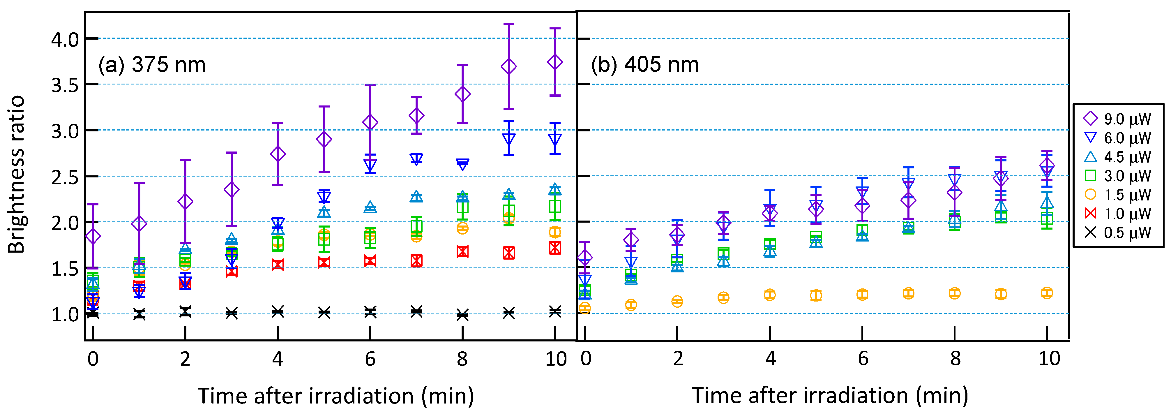 Micromachines 15 00646 g006