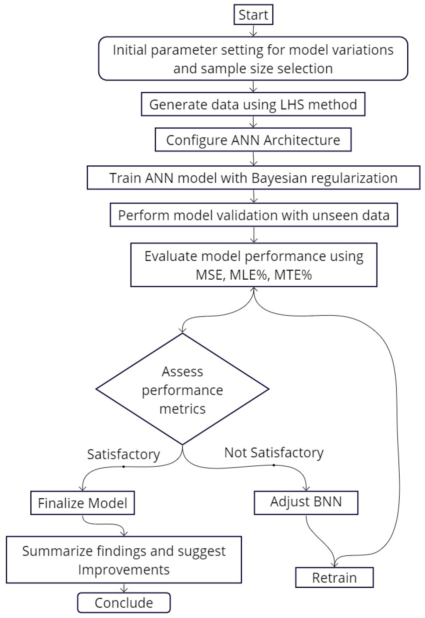 Micromachines 15 00647 g005