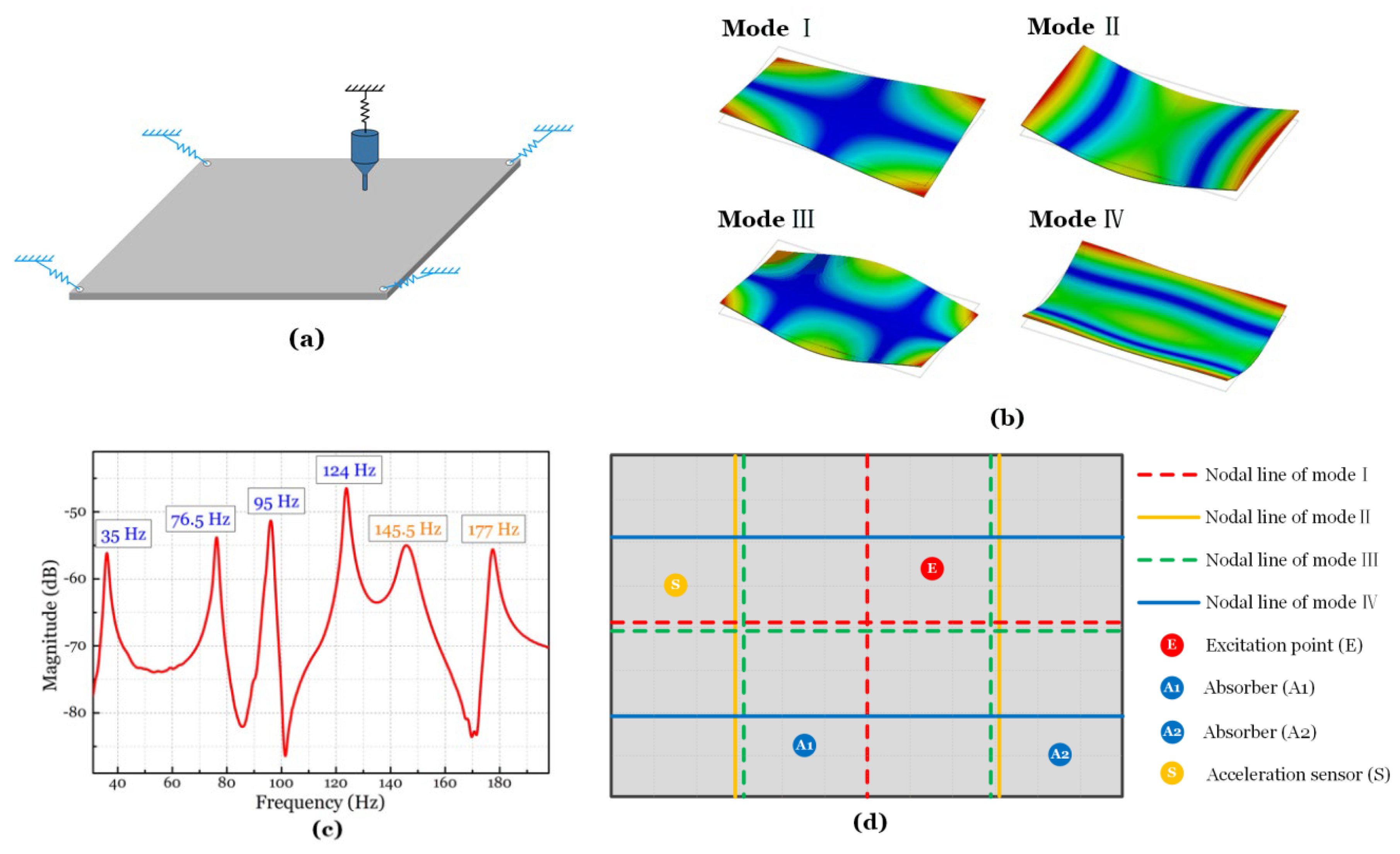 Micromachines 15 00649 g013