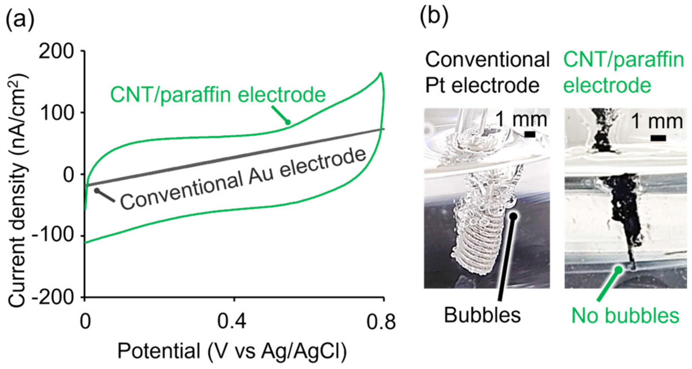 Micromachines 15 00650 g004