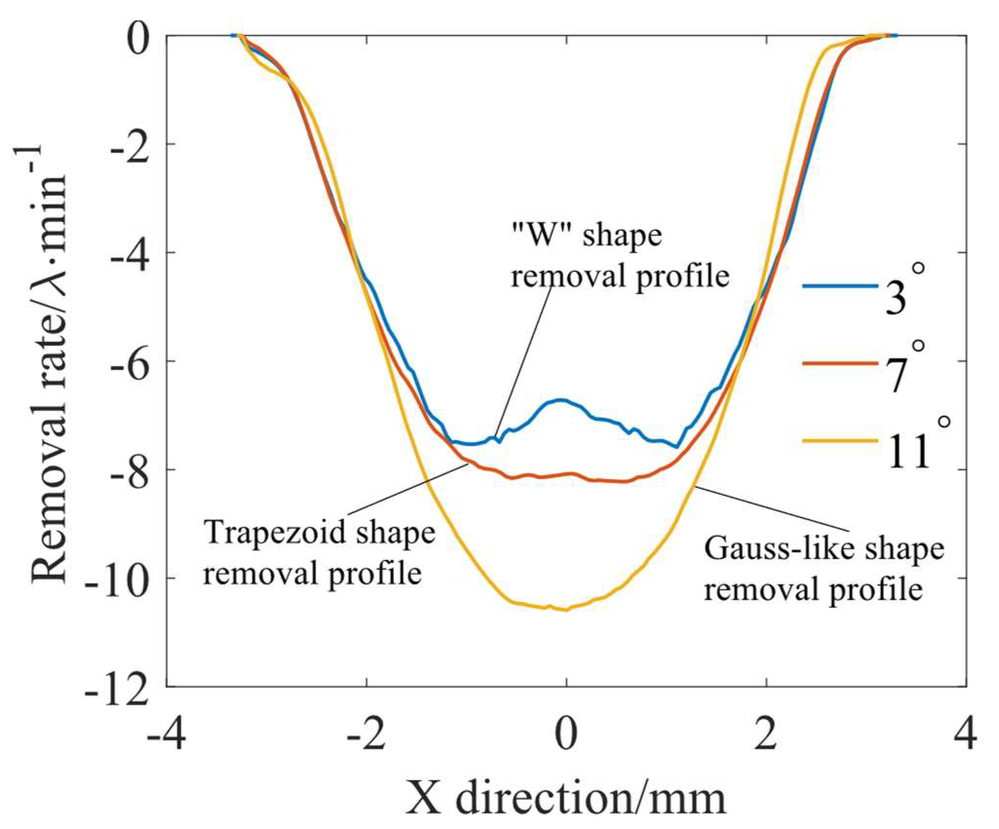 Micromachines 15 00654 g005