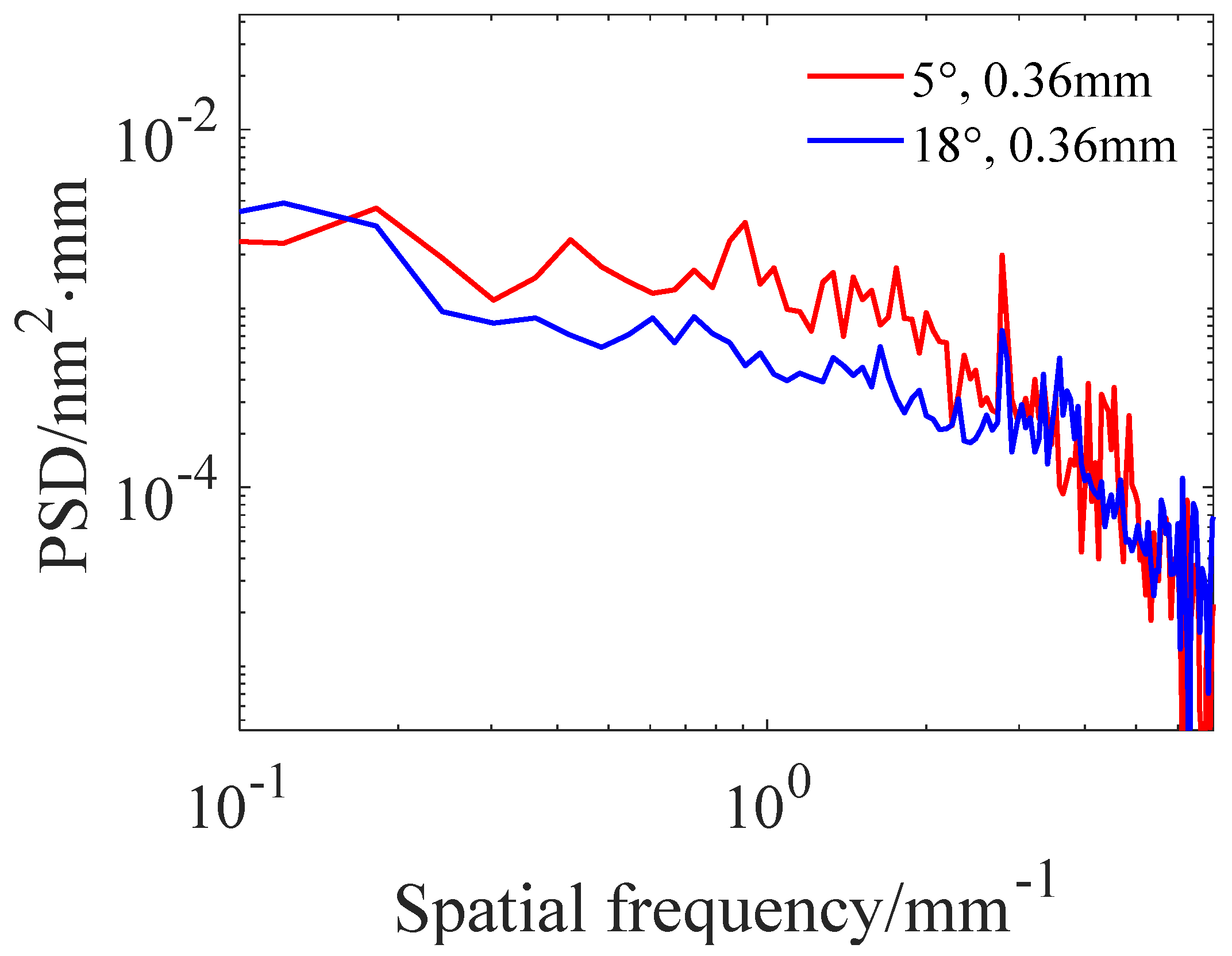 Micromachines 15 00654 g017