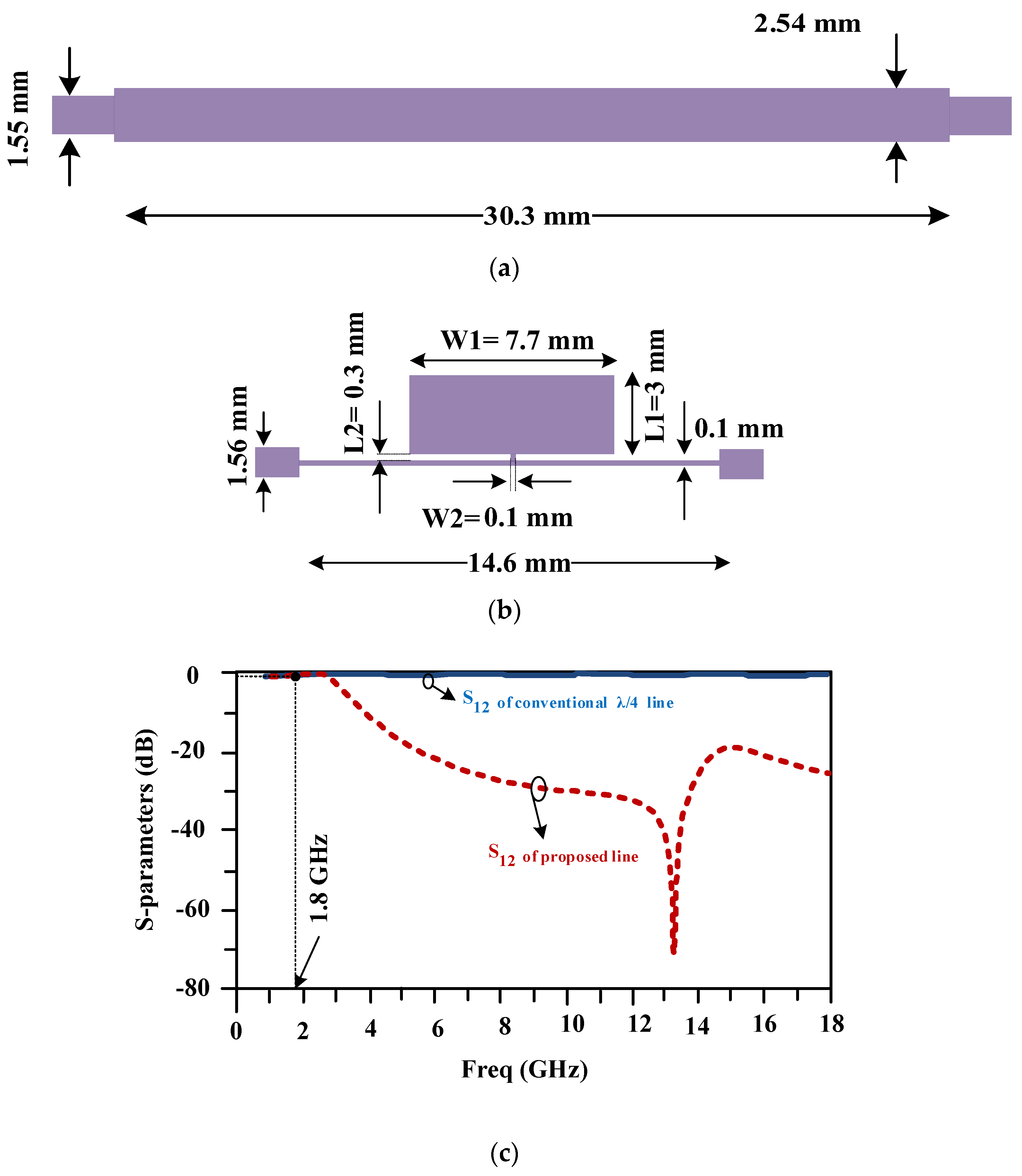 Micromachines 15 00657 g003