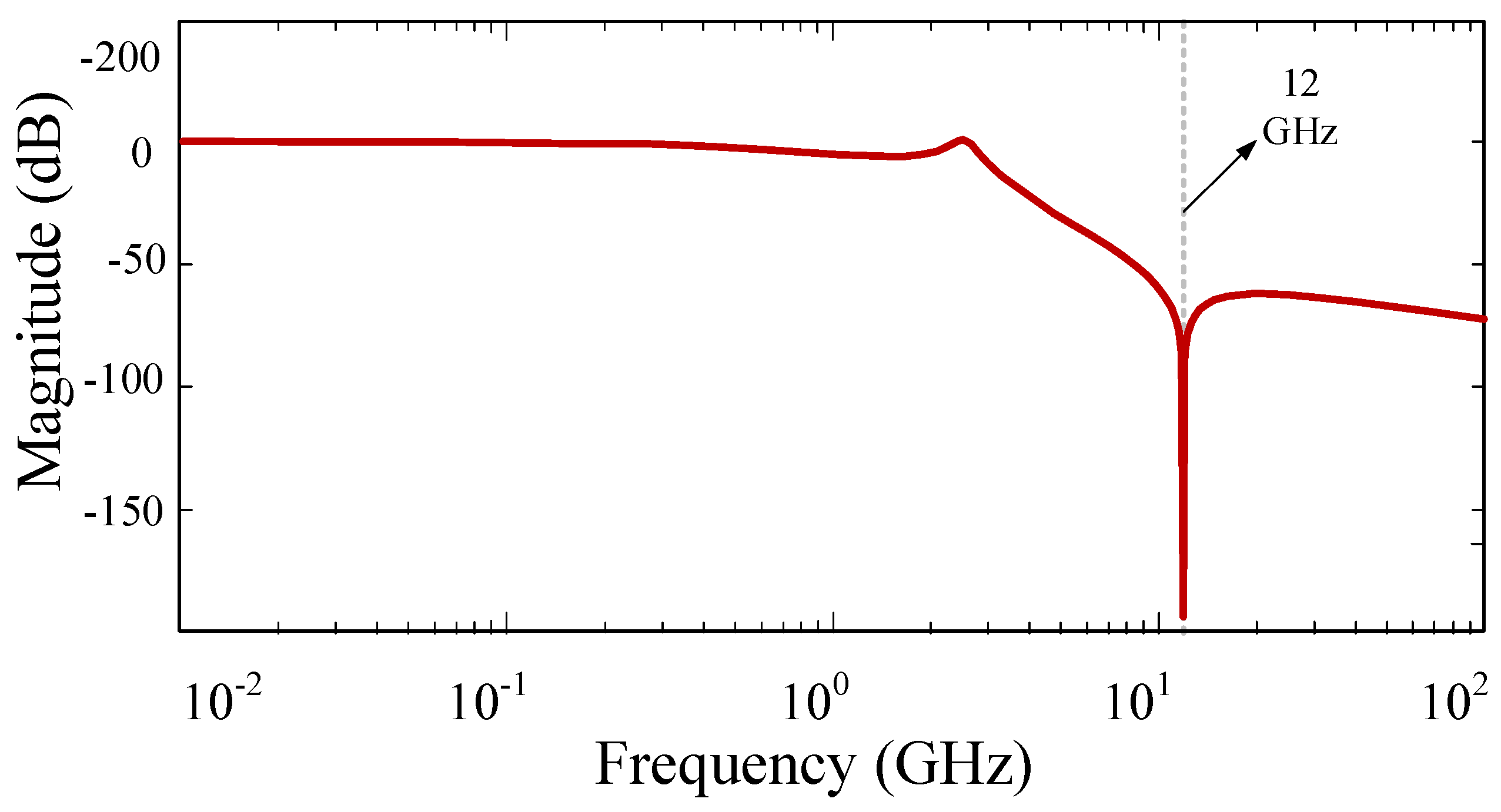 Micromachines 15 00657 g005