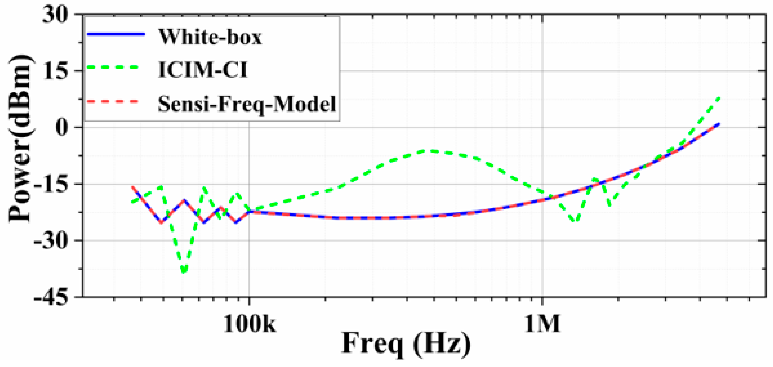 Micromachines 15 00658 g015 Micromachines 15 00658 g015
