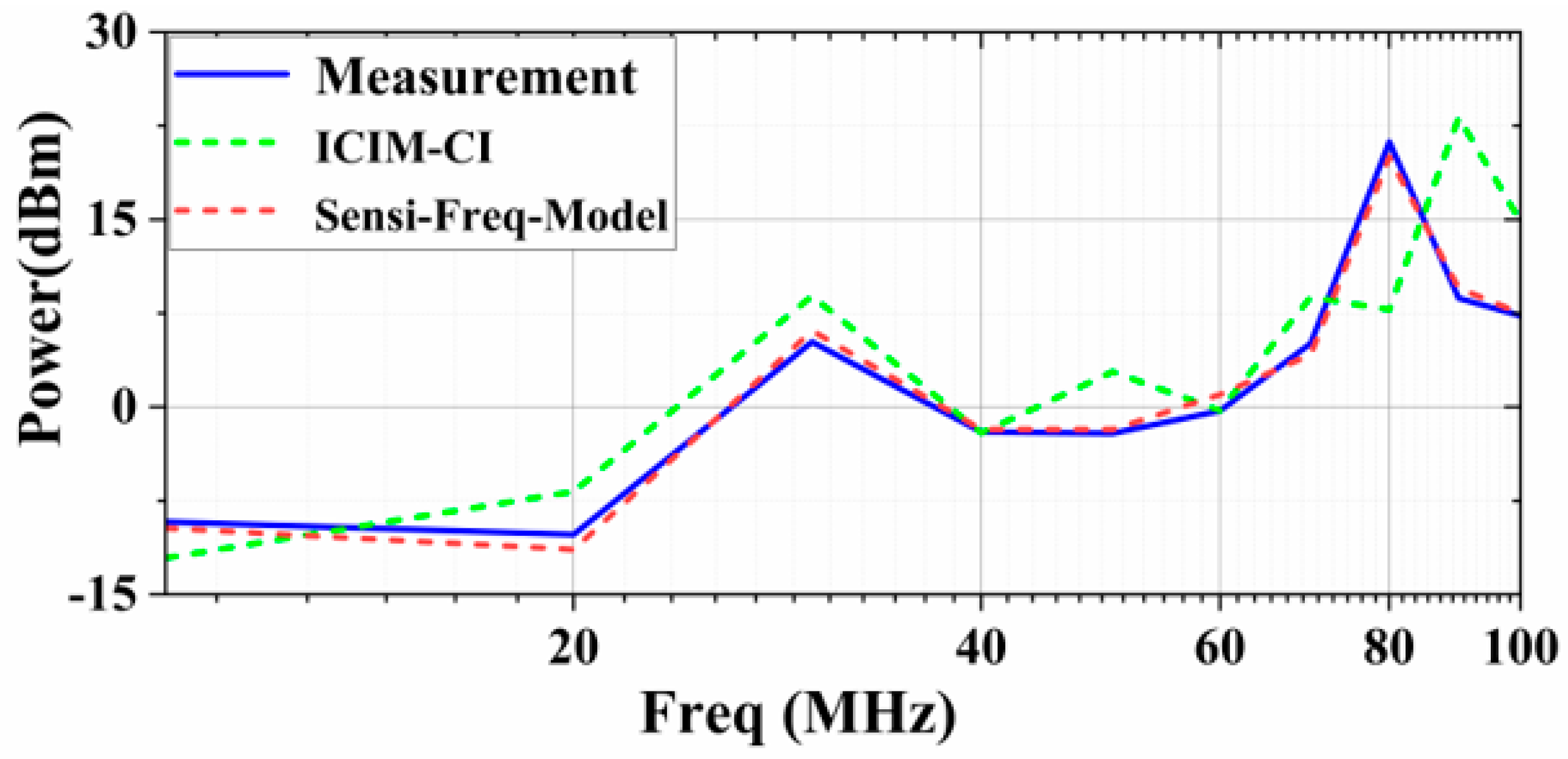 Micromachines 15 00658 g023 Micromachines 15 00658 g023