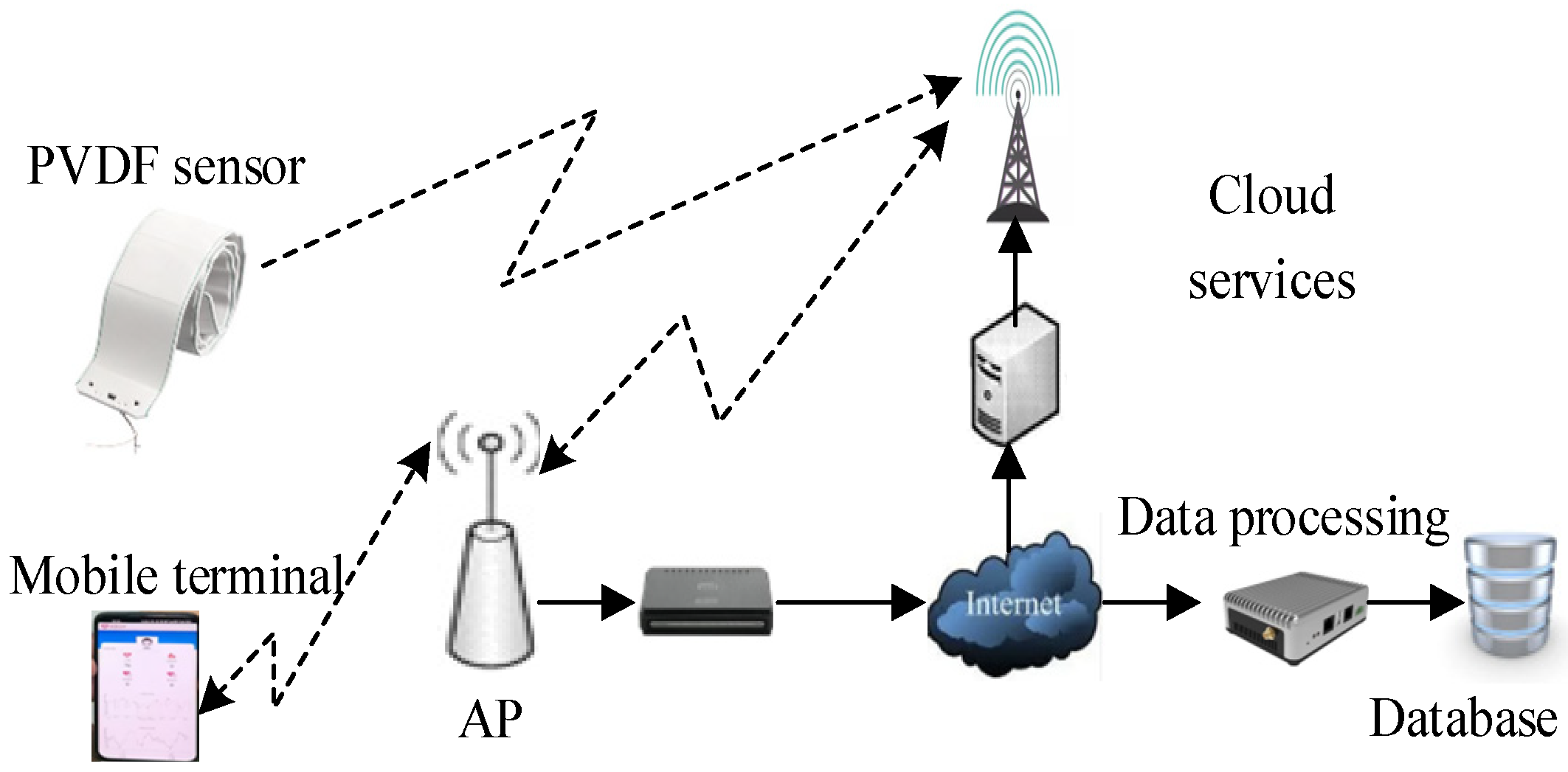 Micromachines 15 00659 g002