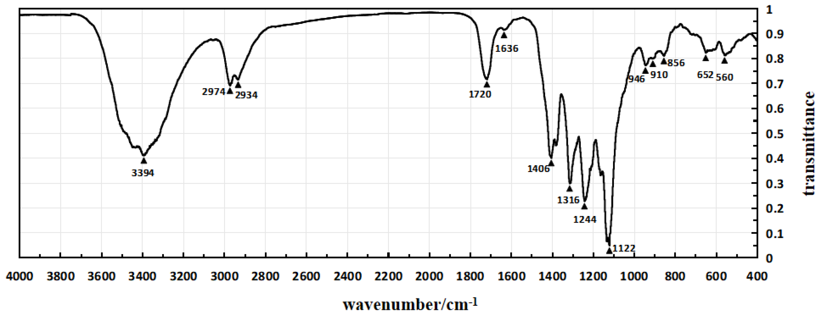 Micromachines 15 00659 g005