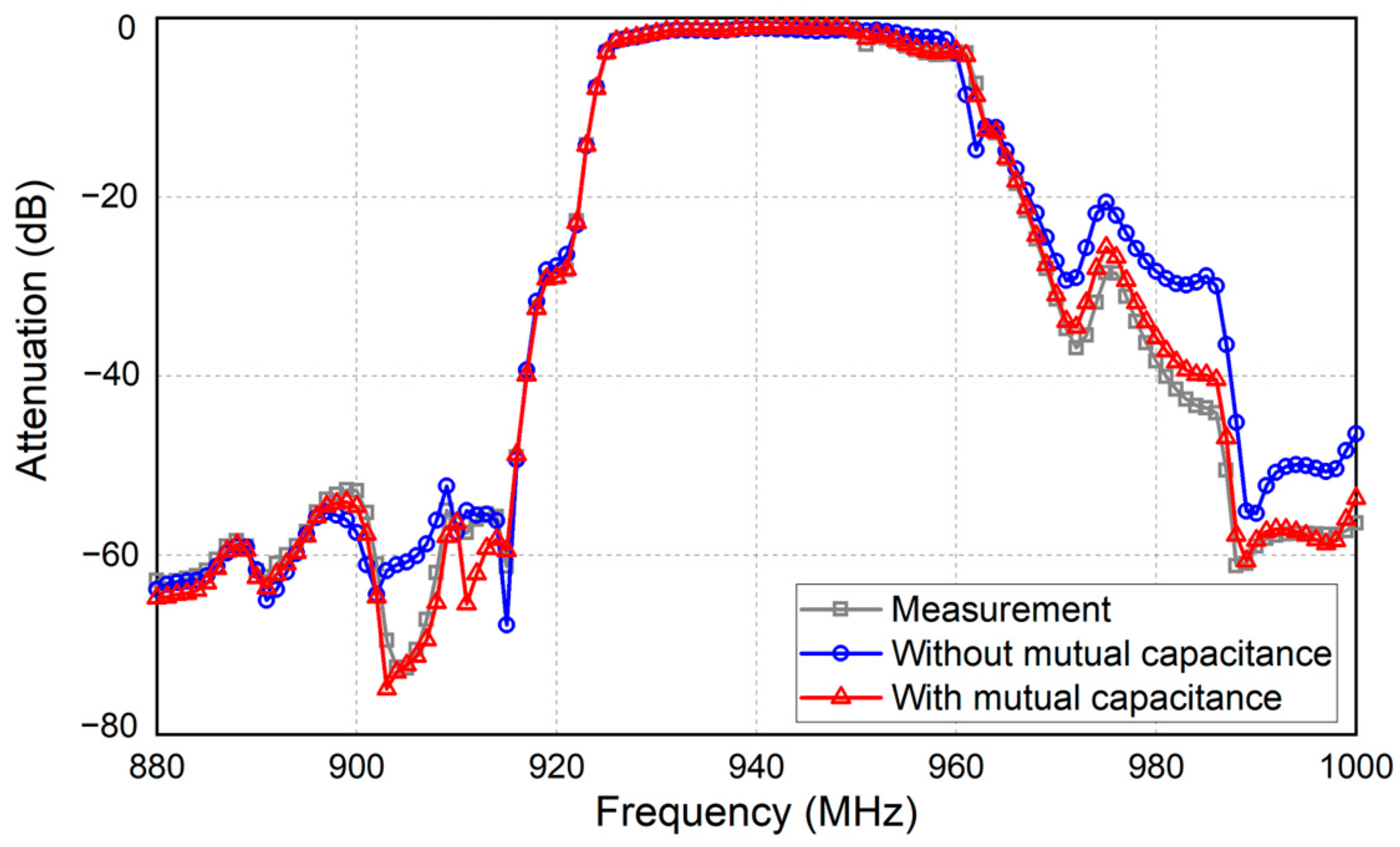 Micromachines Free FullText An Improved Method to Compute the