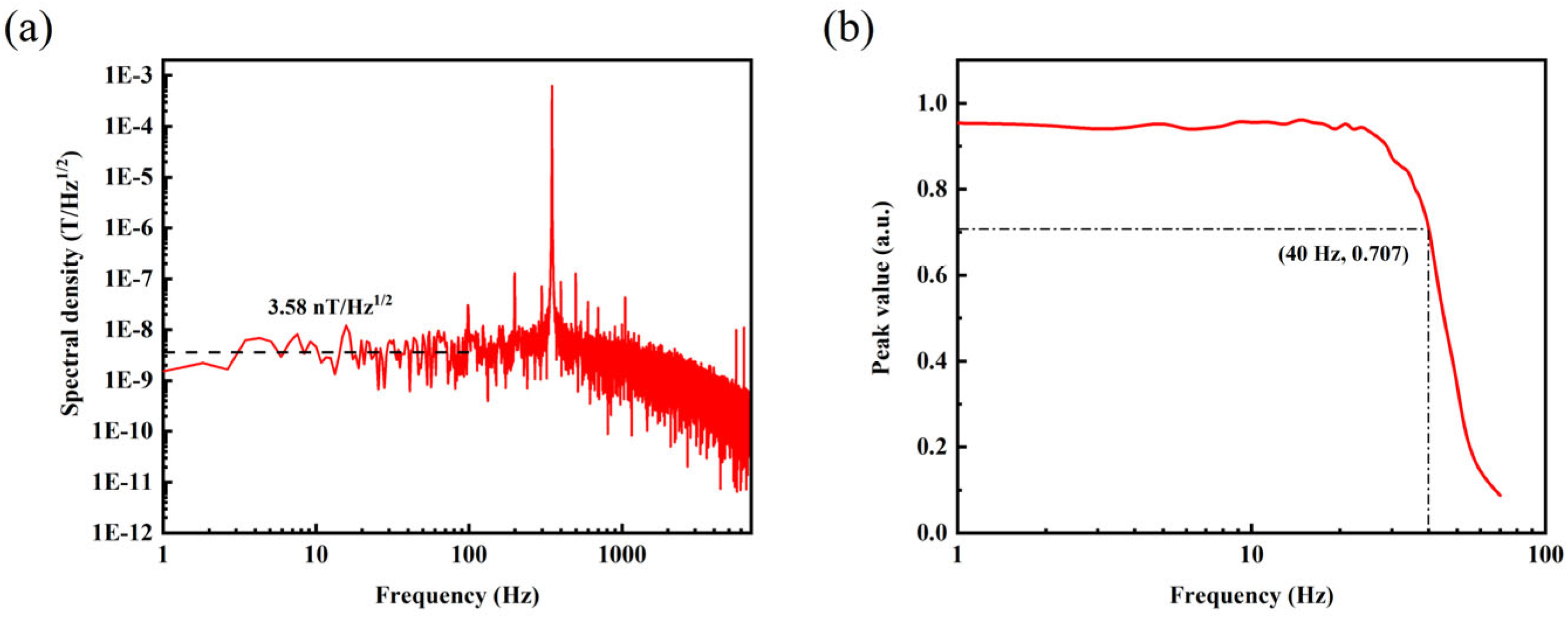 Micromachines 15 00662 g004