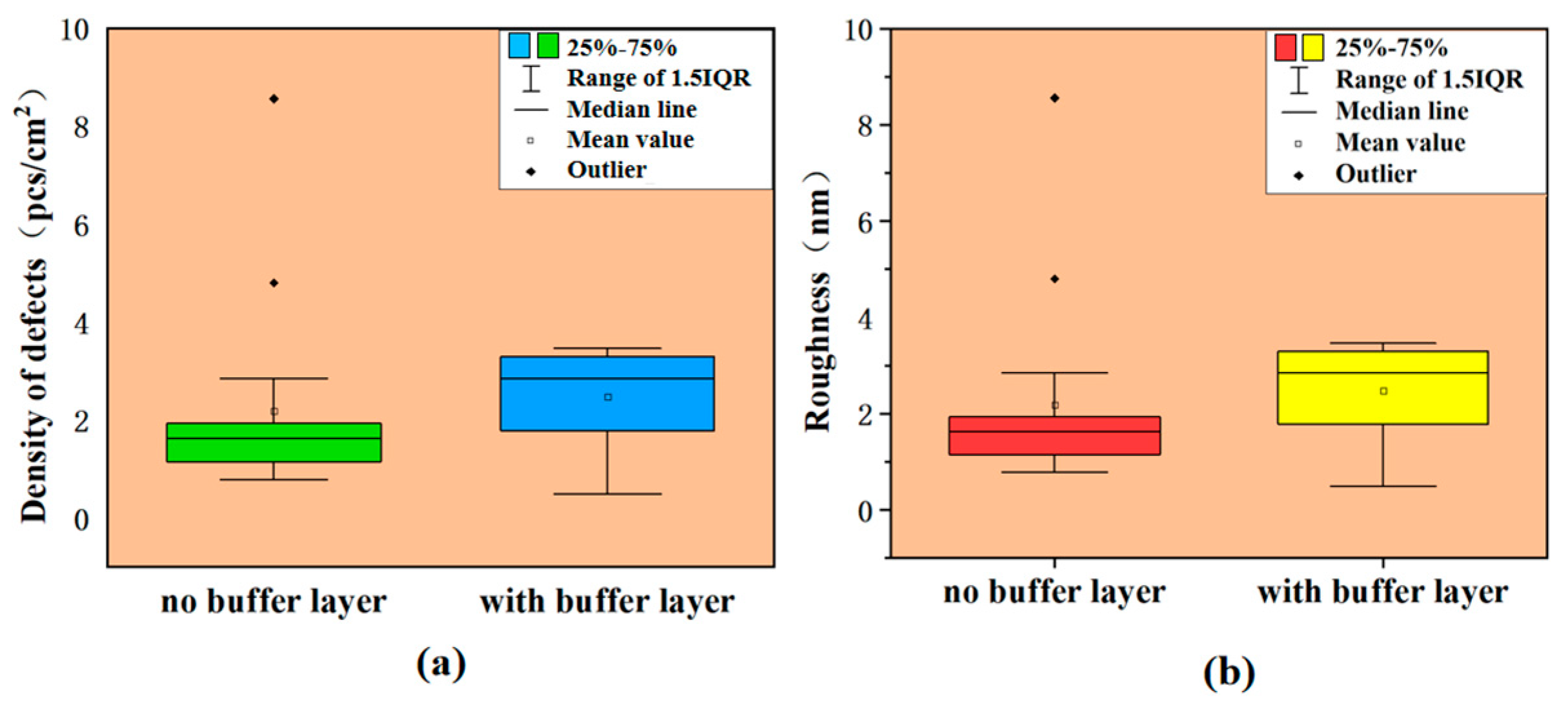 Micromachines 15 00665 g006