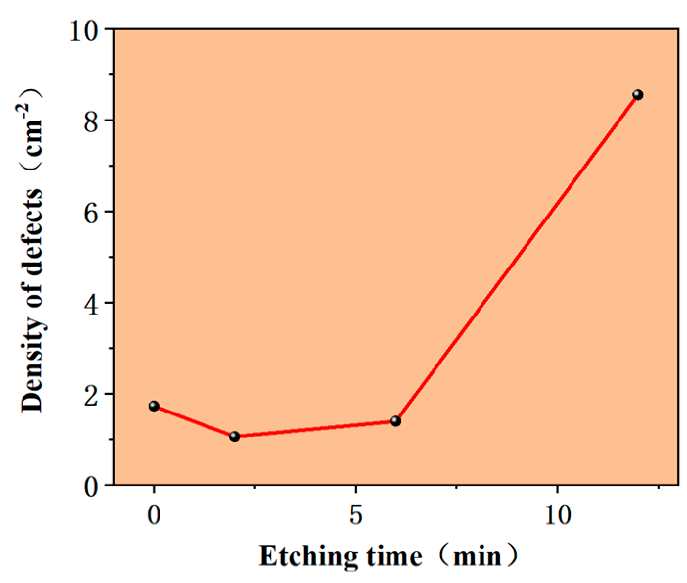 Micromachines 15 00665 g008