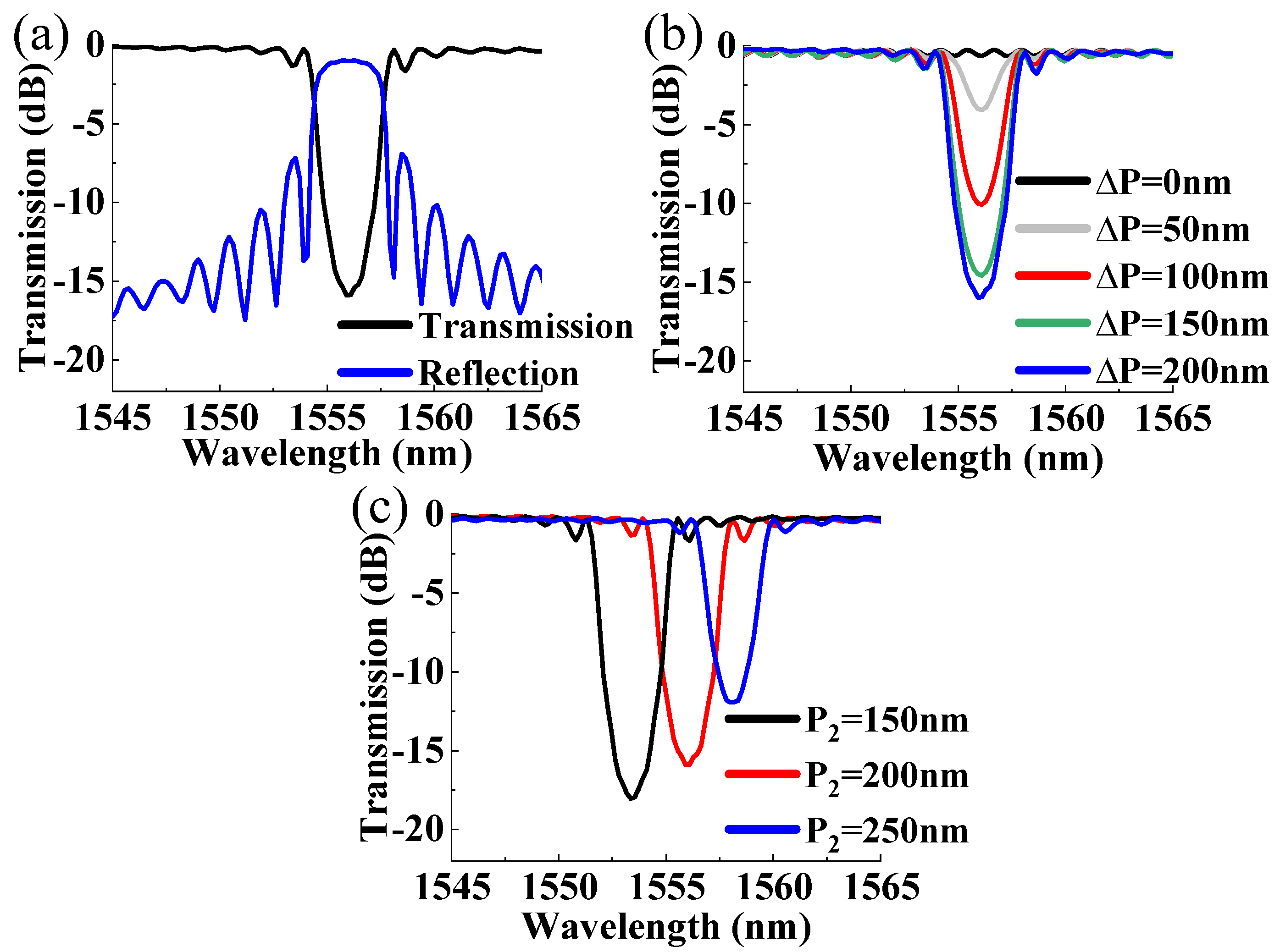 Micromachines 15 00666 g003