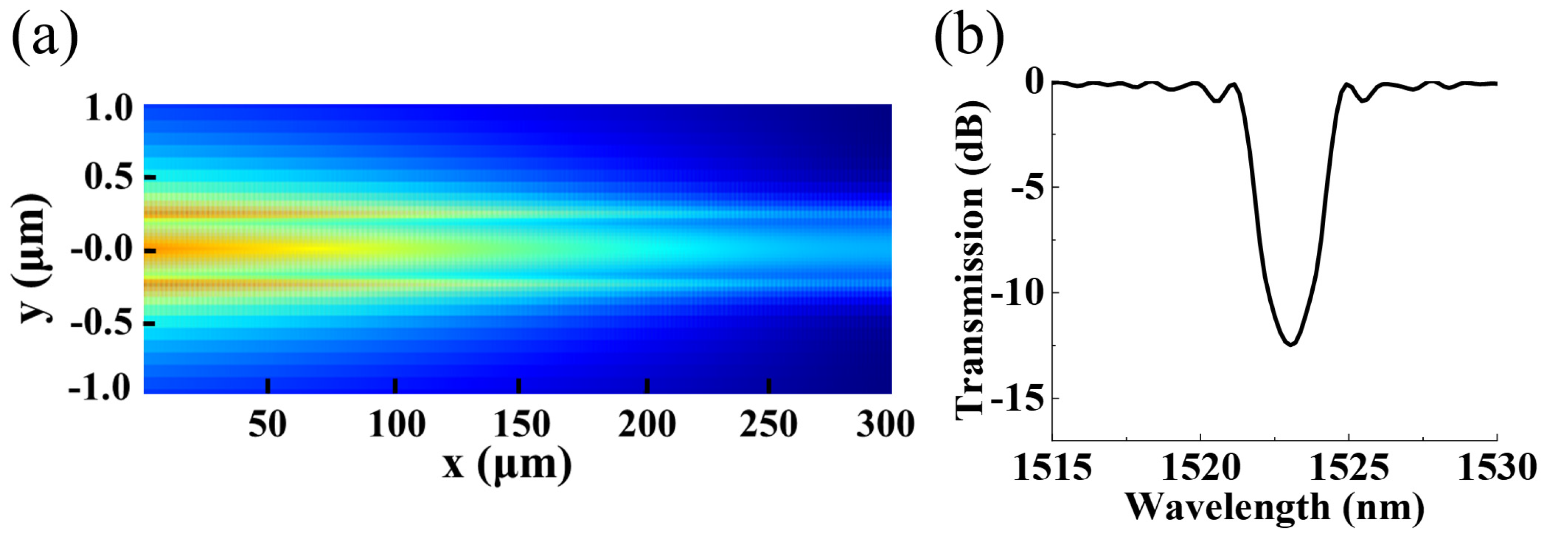 Micromachines 15 00666 g007