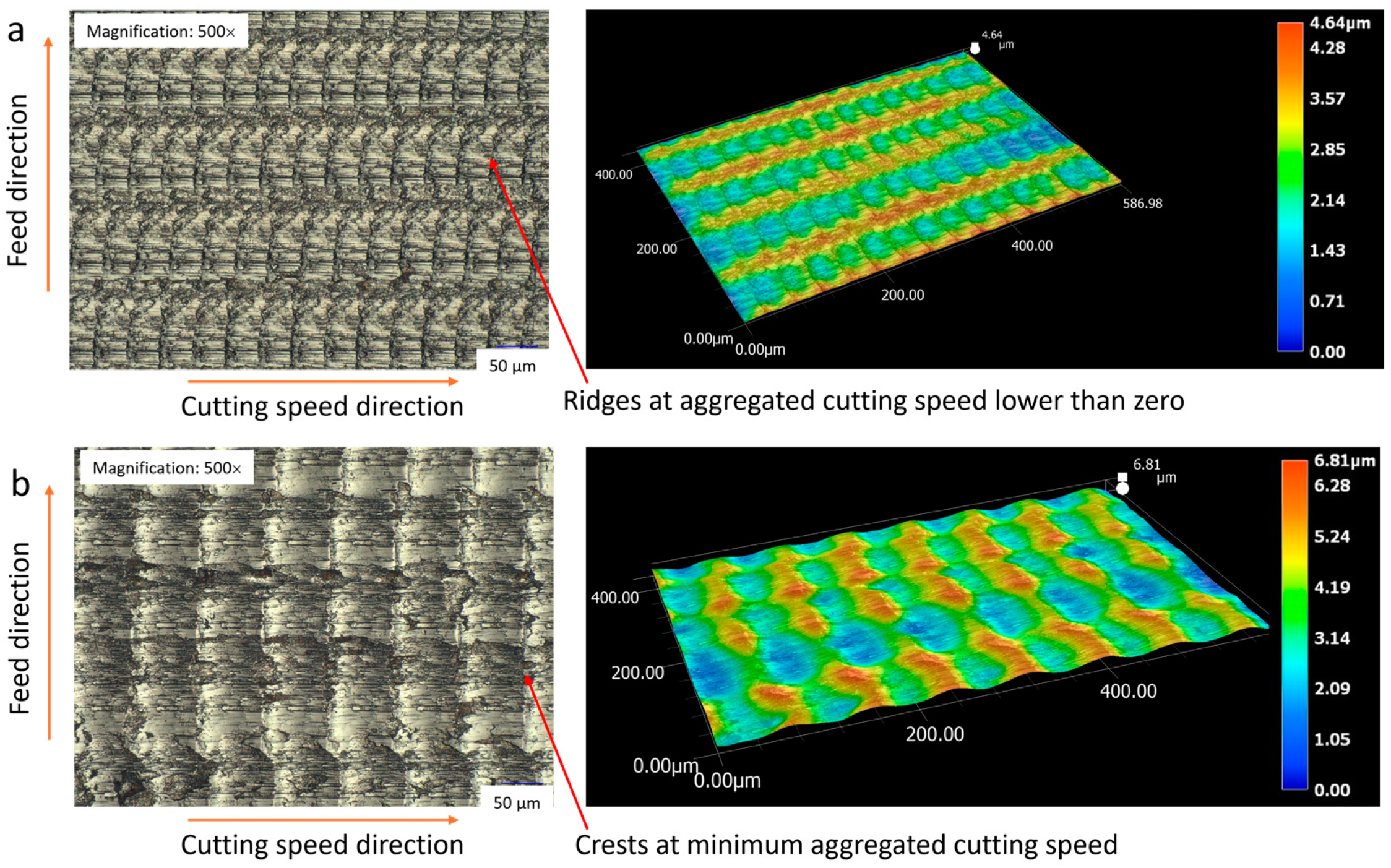 Micromachines 15 00668 g009