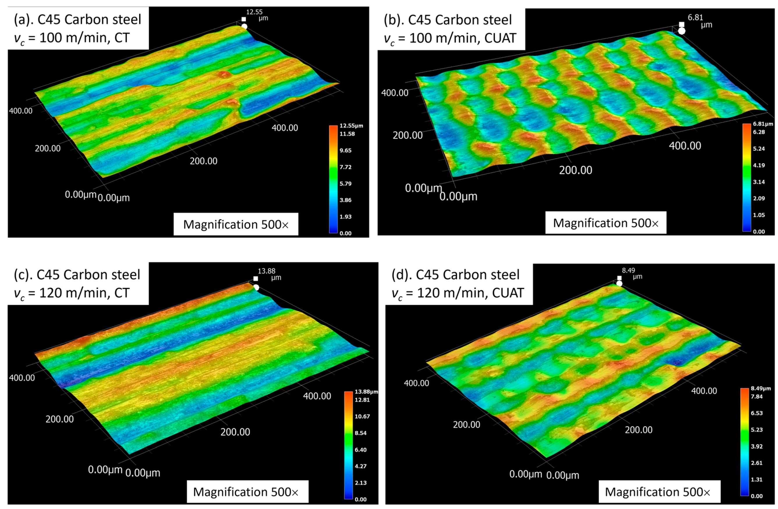 Micromachines 15 00668 g012