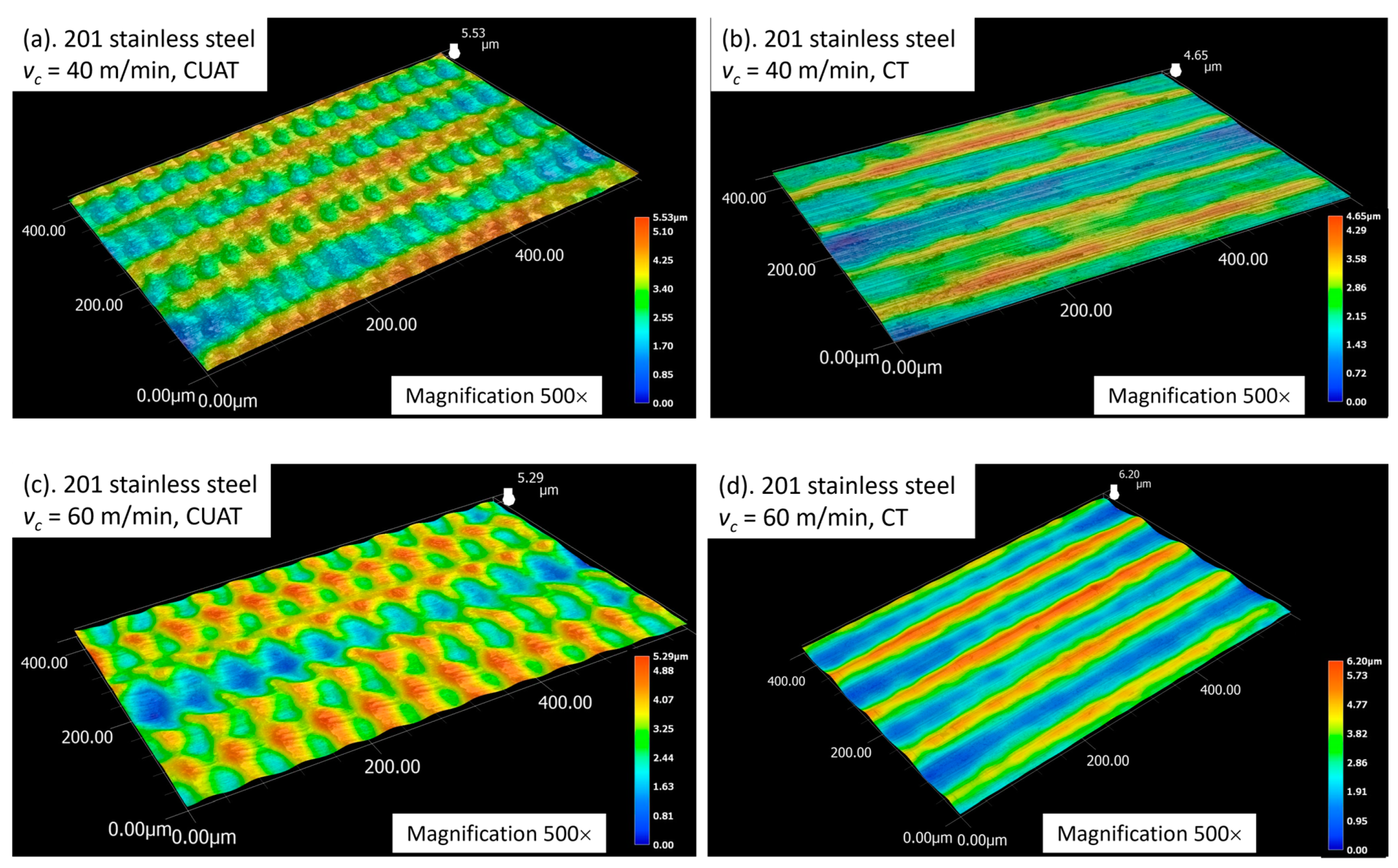 Micromachines 15 00668 g013