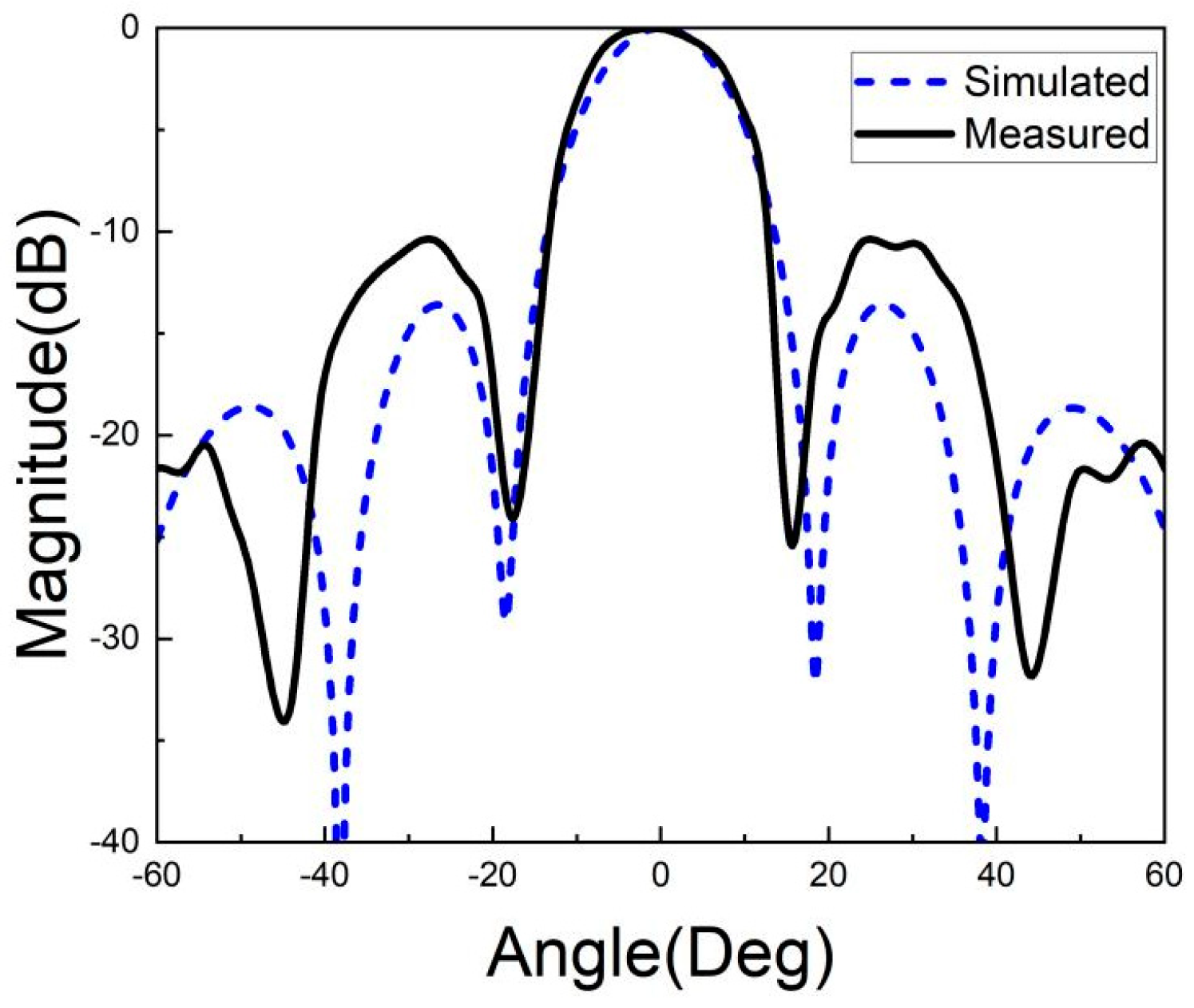 Micromachines 15 00669 g026