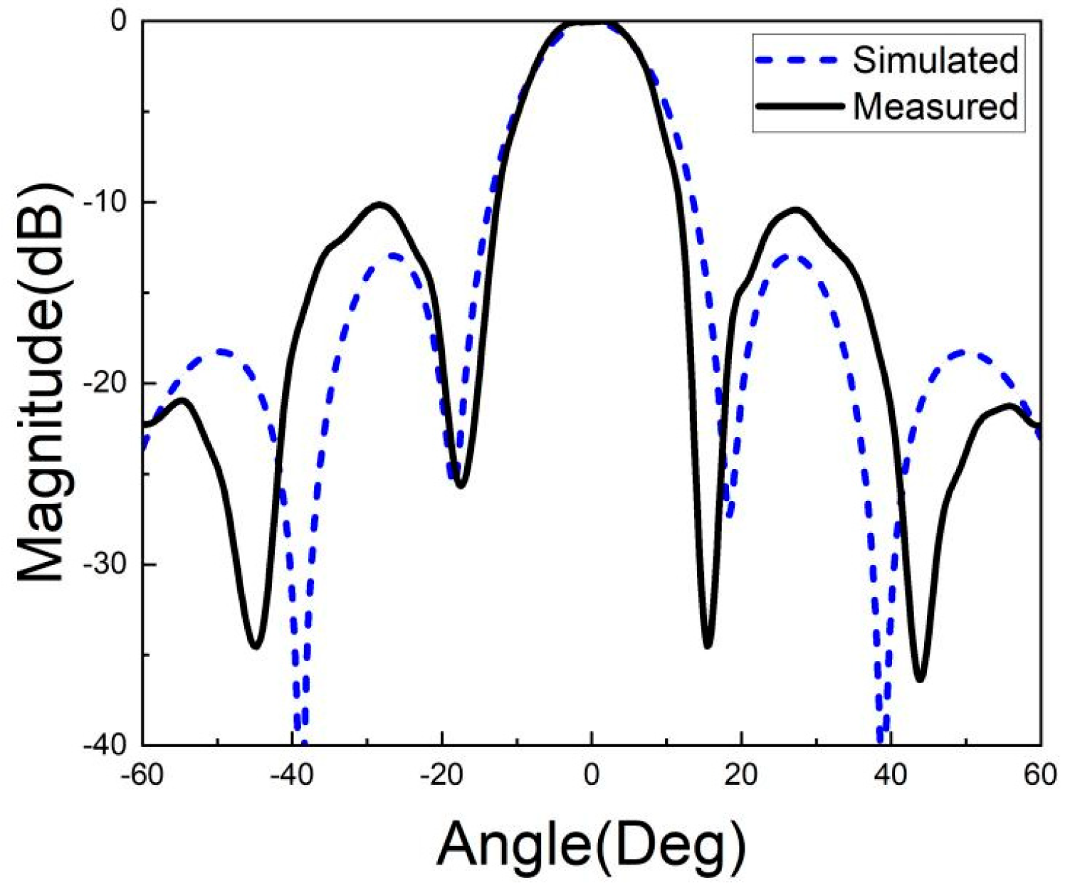Micromachines 15 00669 g027