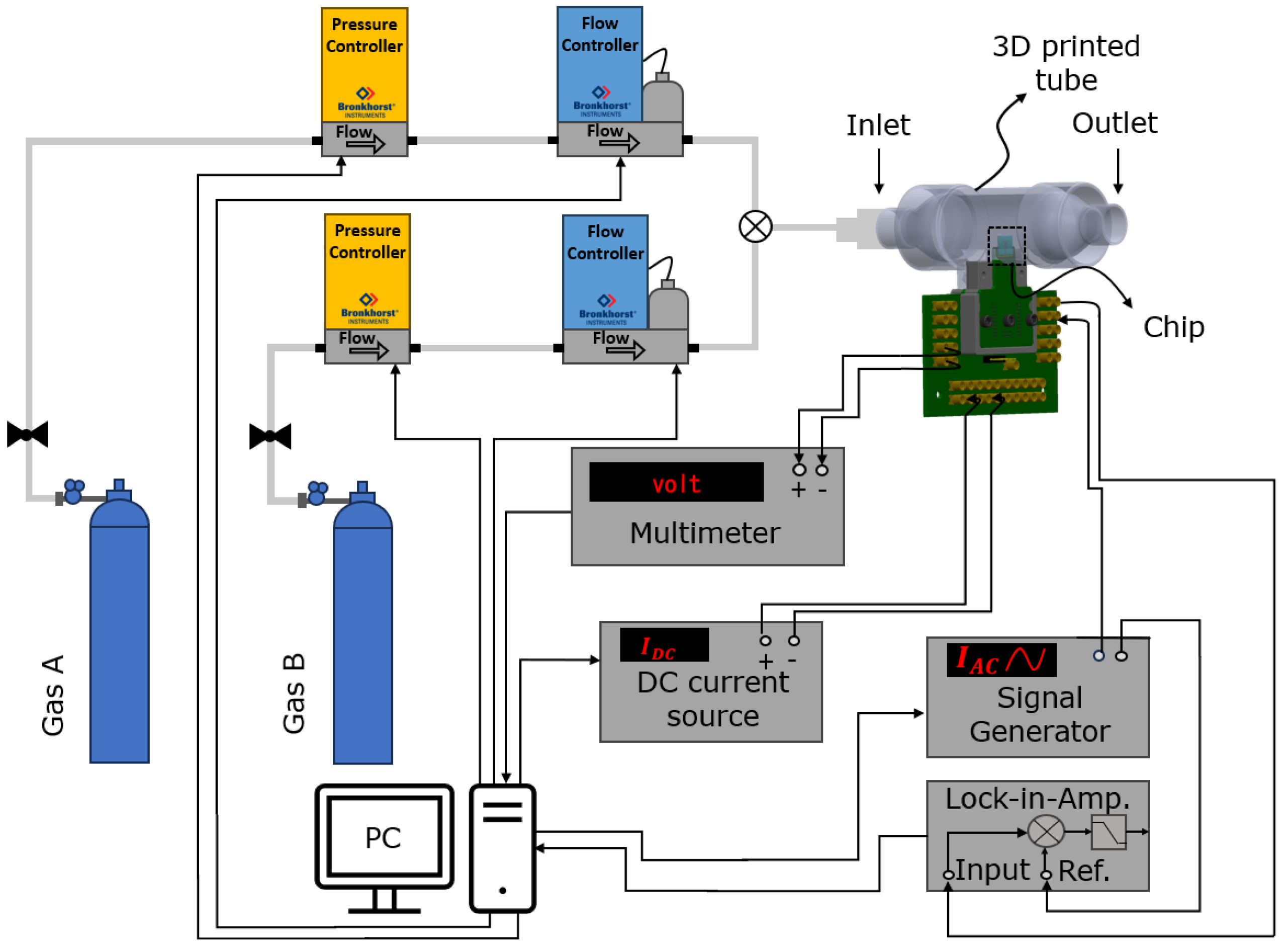 Micromachines 15 00671 g010