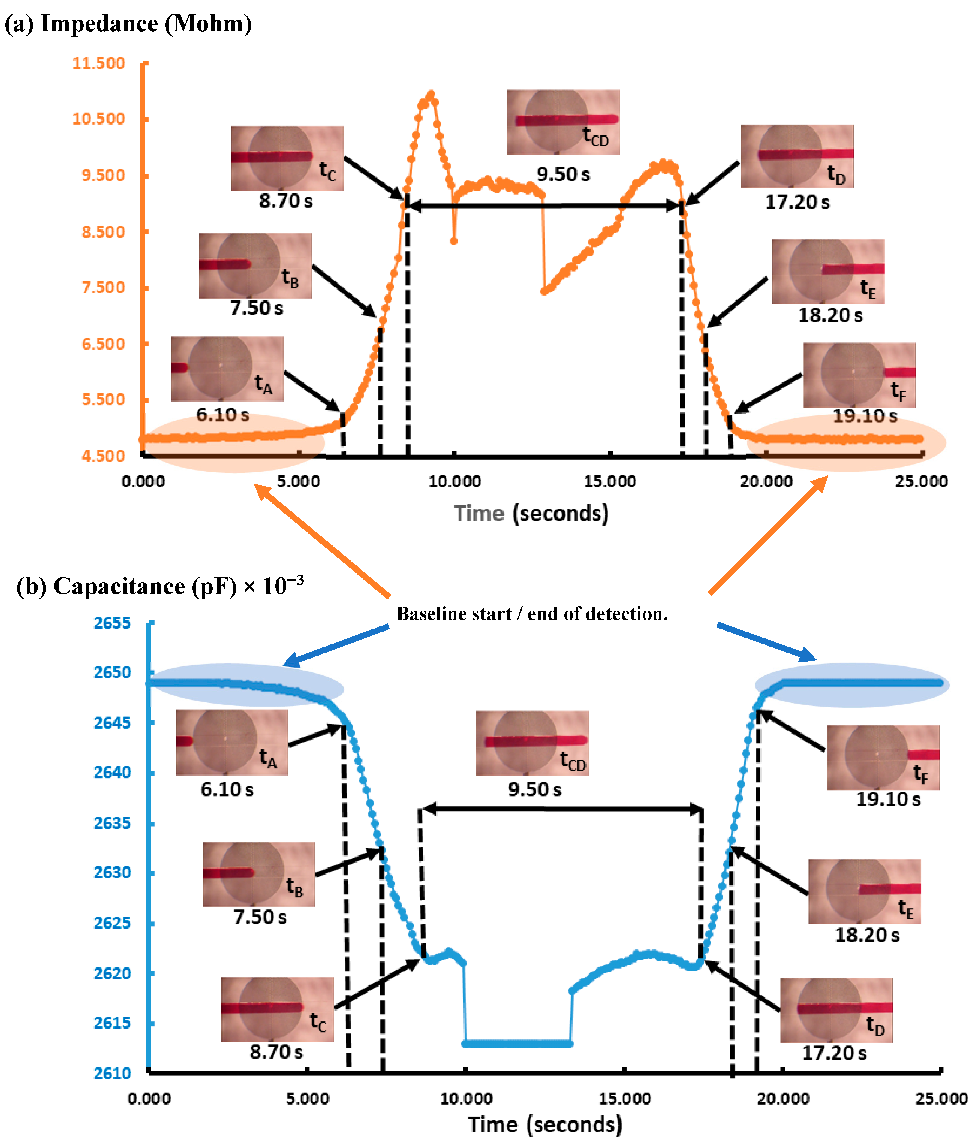 Micromachines 15 00672 g005