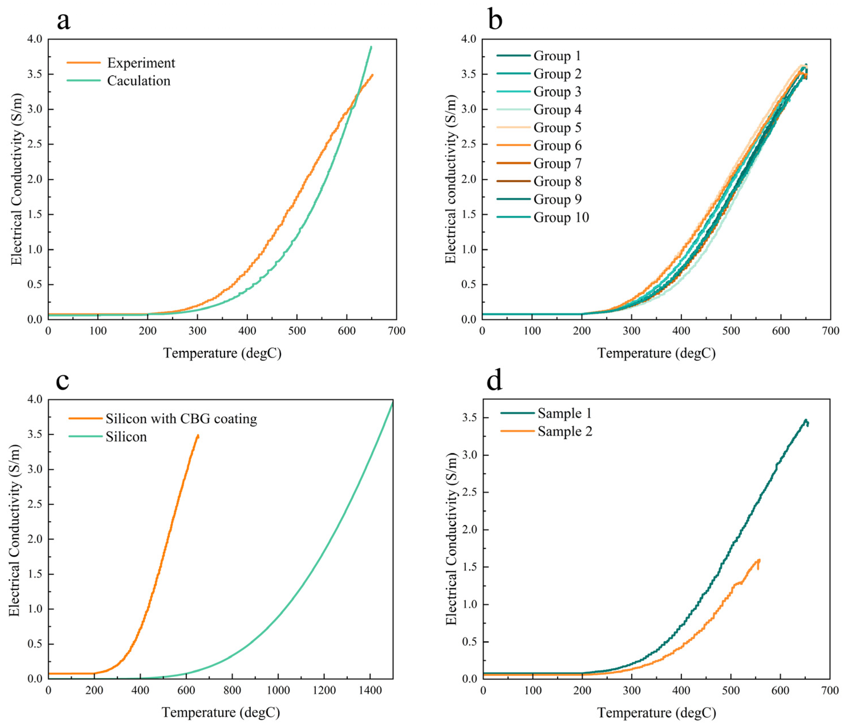 Micromachines 15 00673 g006