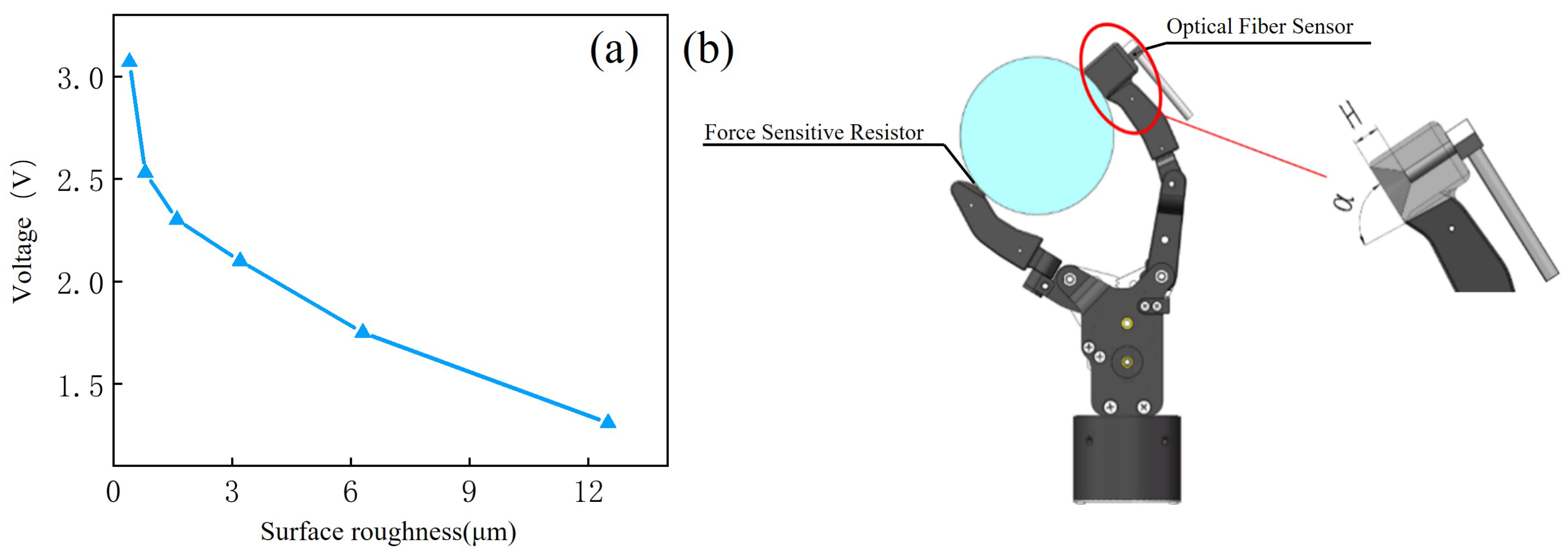 Micromachines 15 00675 g005