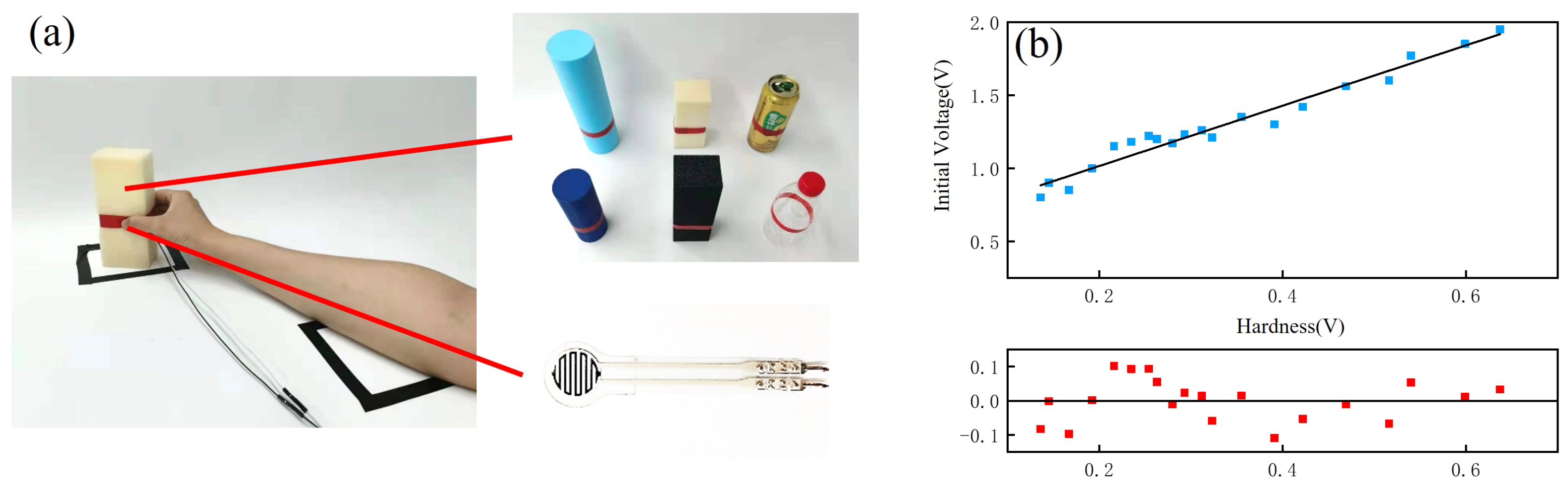 Micromachines 15 00675 g006