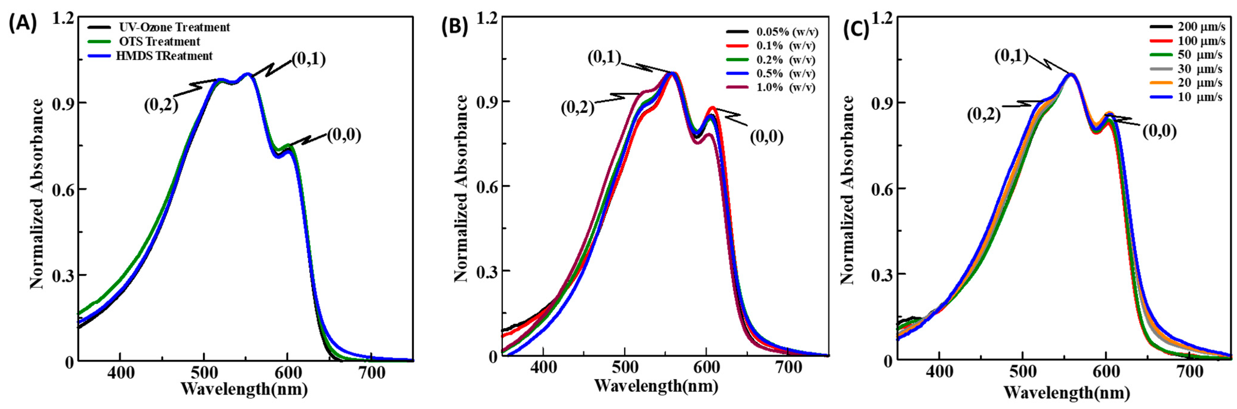 Micromachines 15 00677 g004