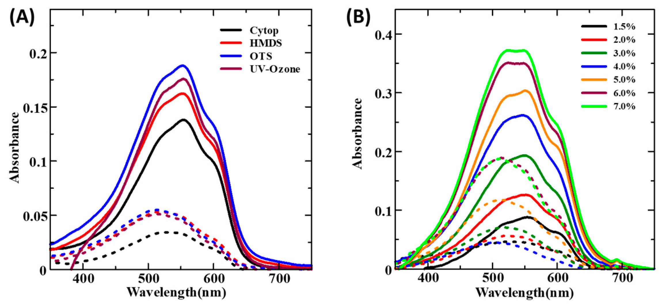 Micromachines 15 00677 g005
