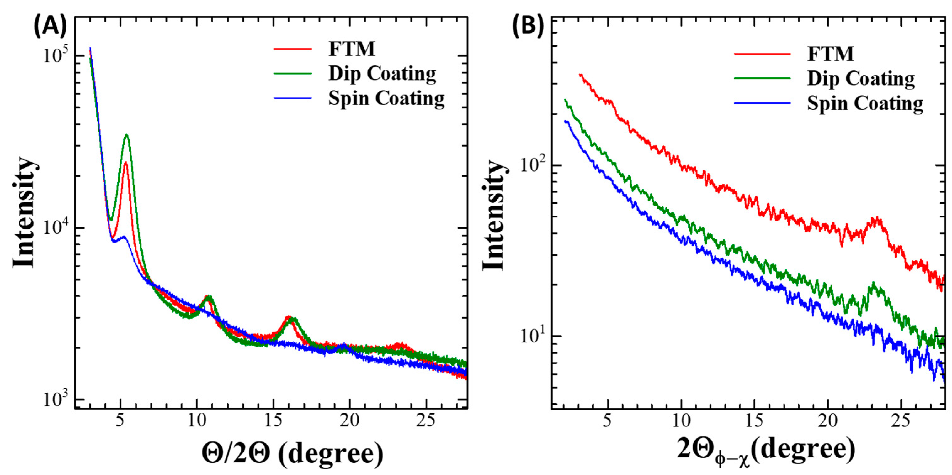 Micromachines 15 00677 g006