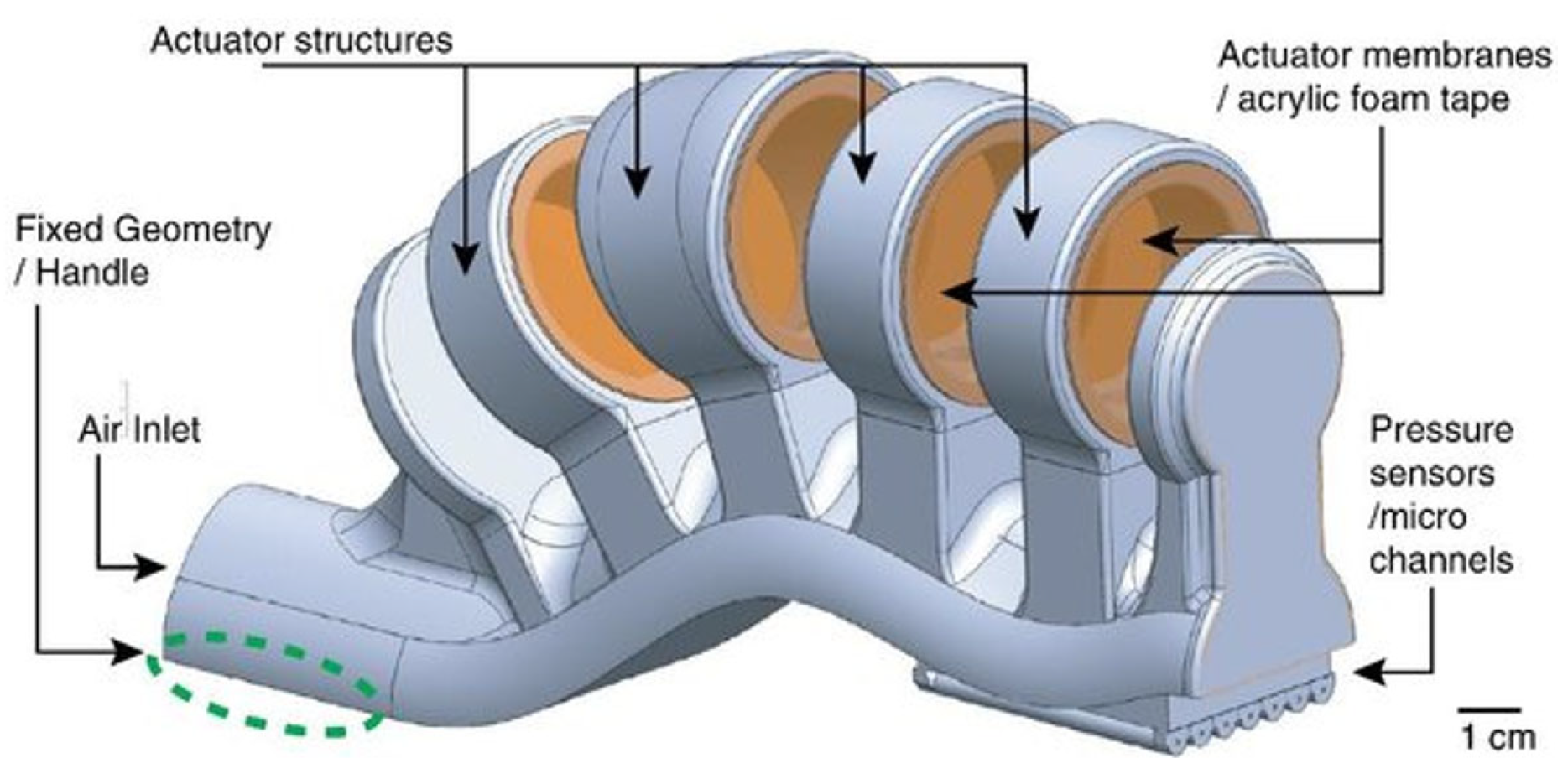 Micromachines 15 00678 g010 Micromachines 15 00678 g010