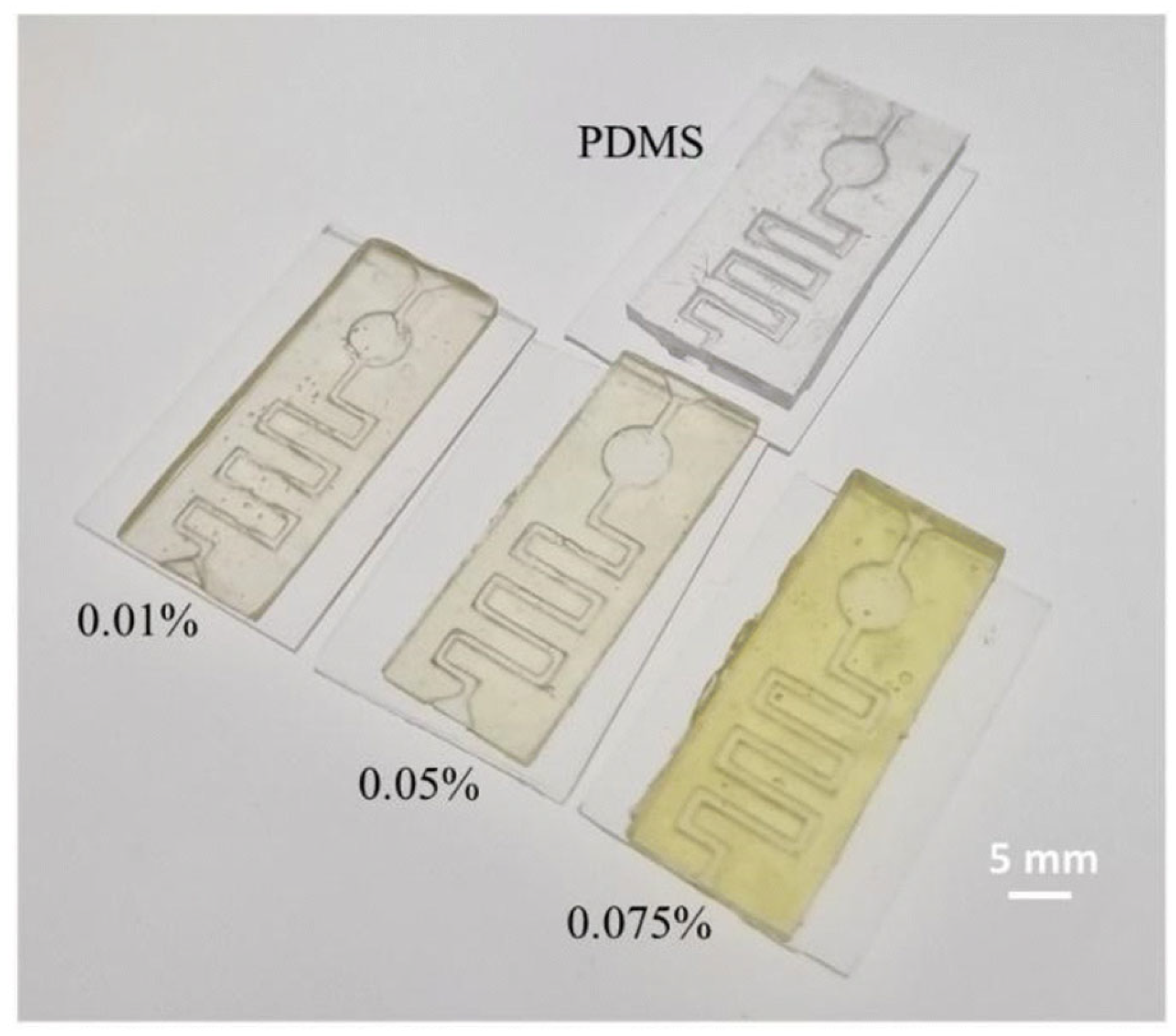 Micromachines 15 00678 g013 Micromachines 15 00678 g013