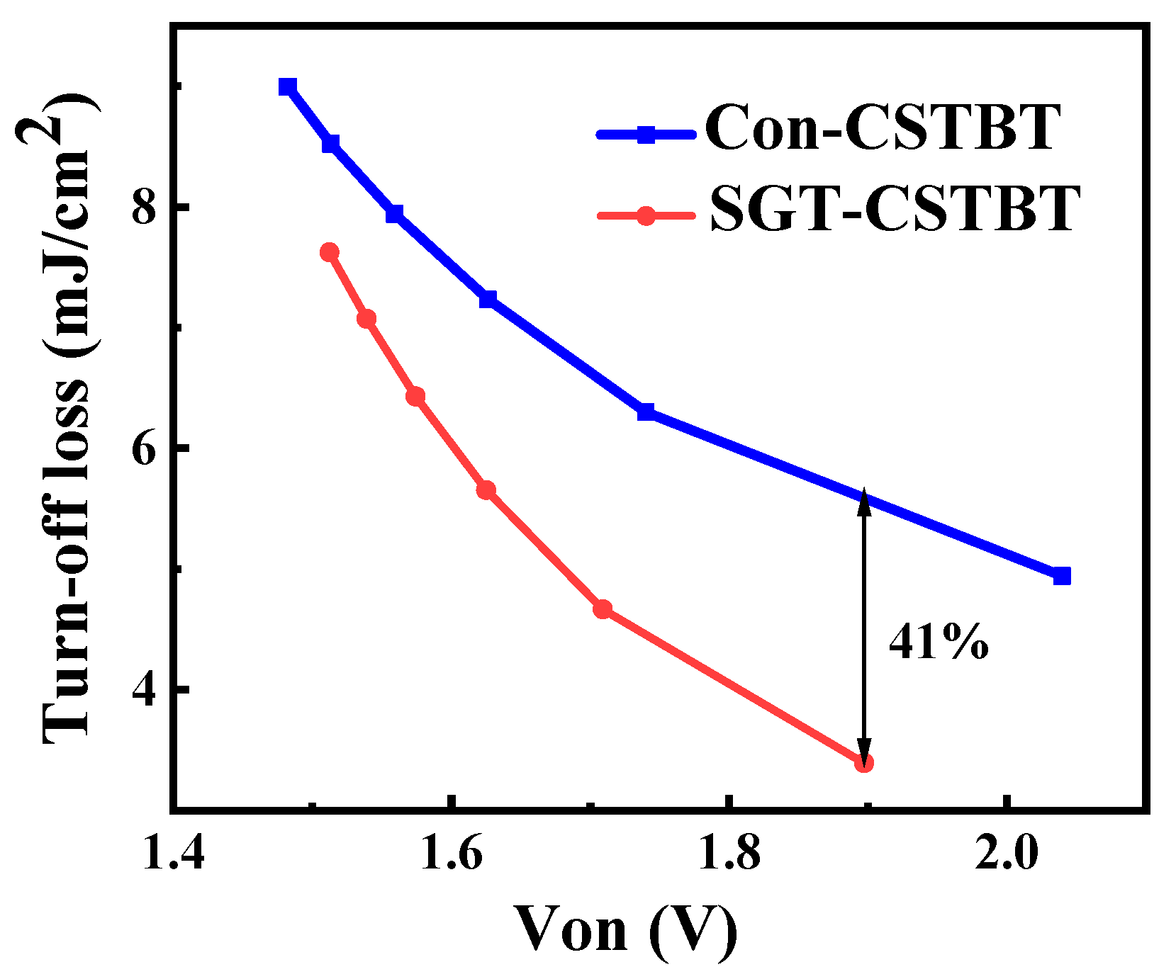 Micromachines 15 00680 g008
