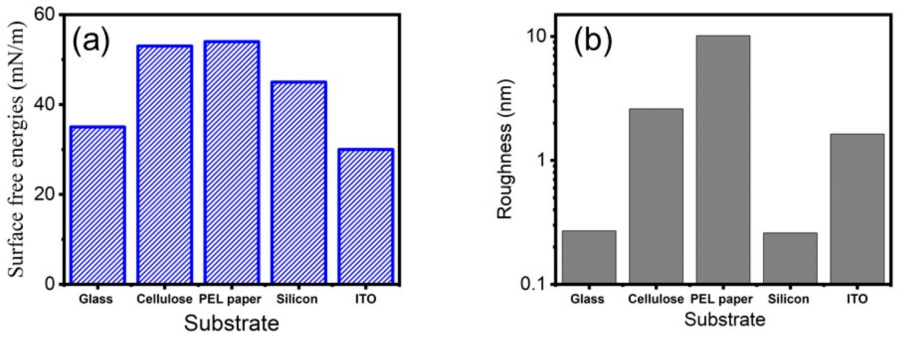 Micromachines 15 00681 g003