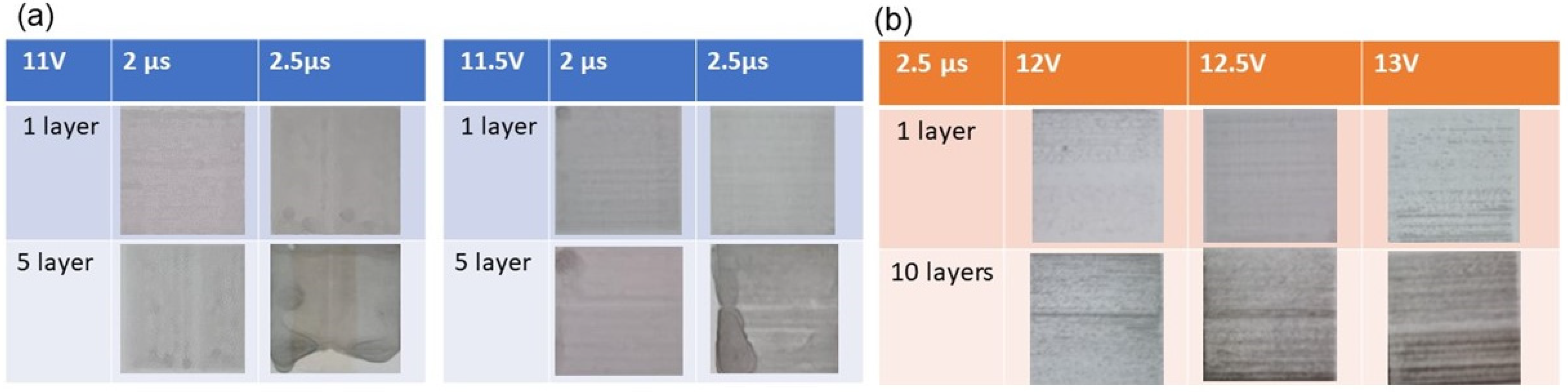Micromachines 15 00681 g005
