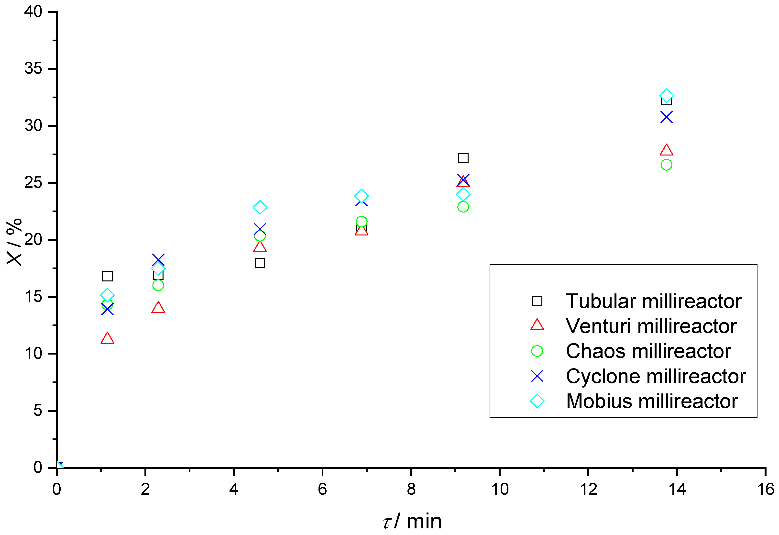 Micromachines 15 00682 g016