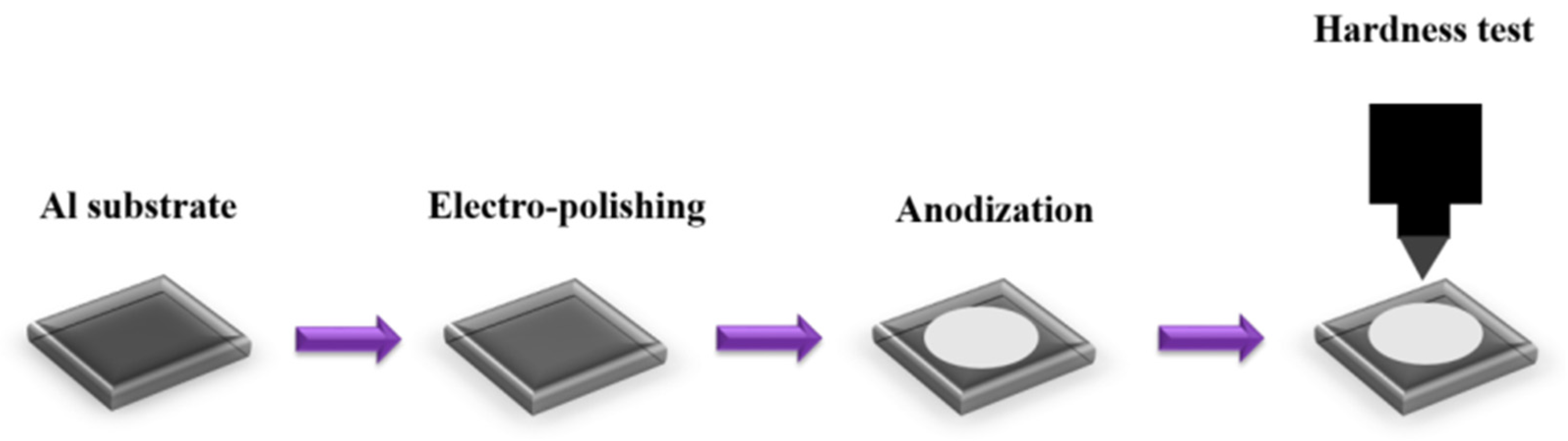 Micromachines 15 00683 g001
