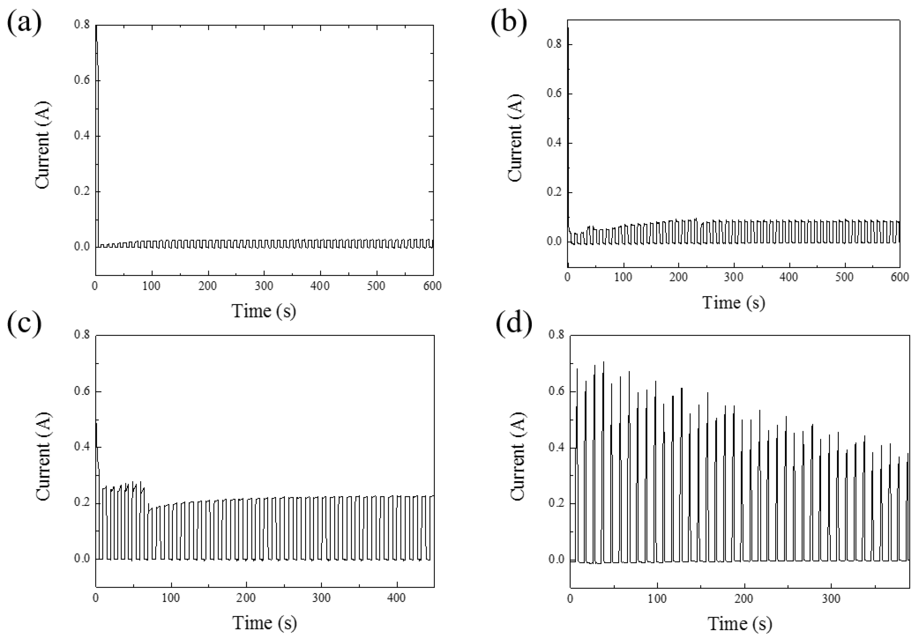 Micromachines 15 00683 g002
