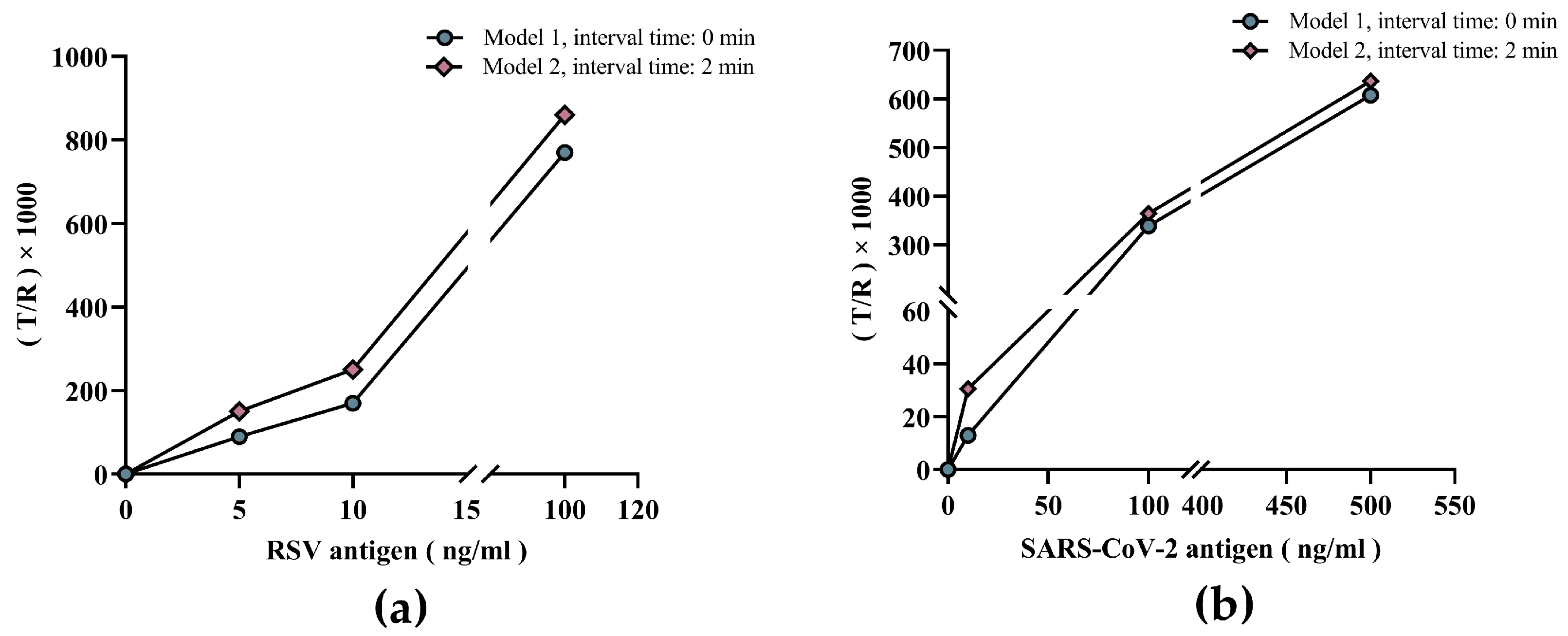 Micromachines 15 00685 g005