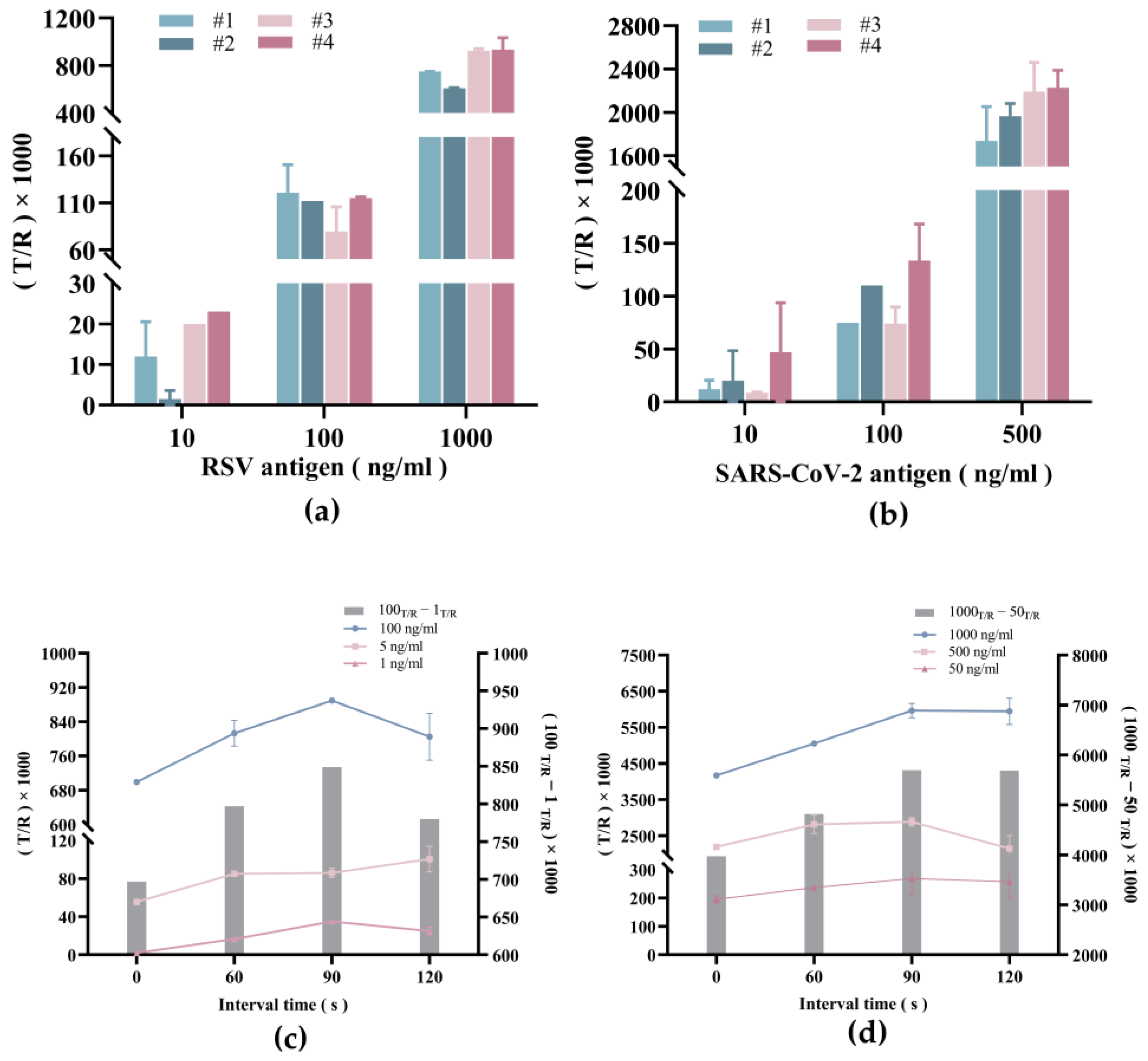 Micromachines 15 00685 g006