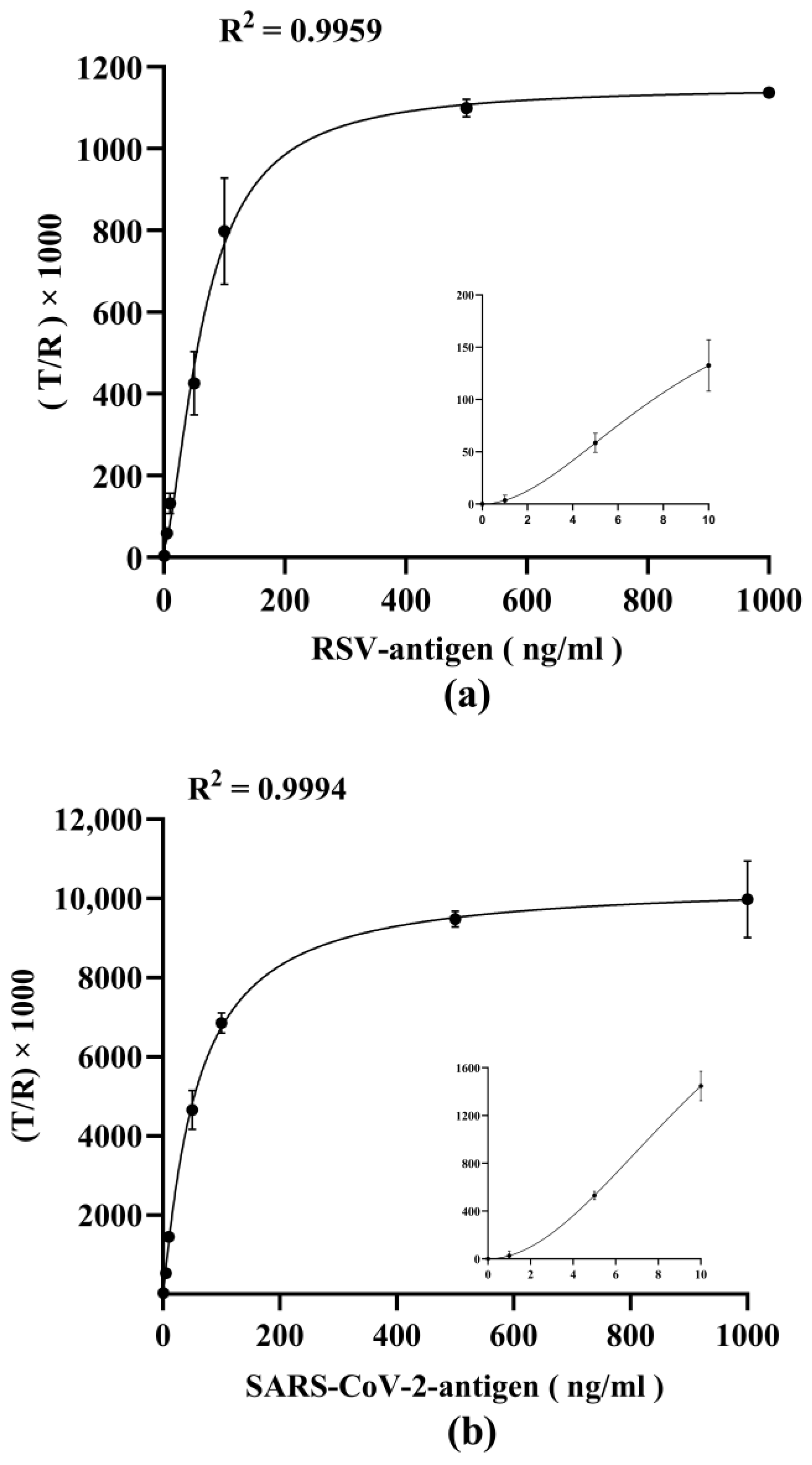 Micromachines 15 00685 g007